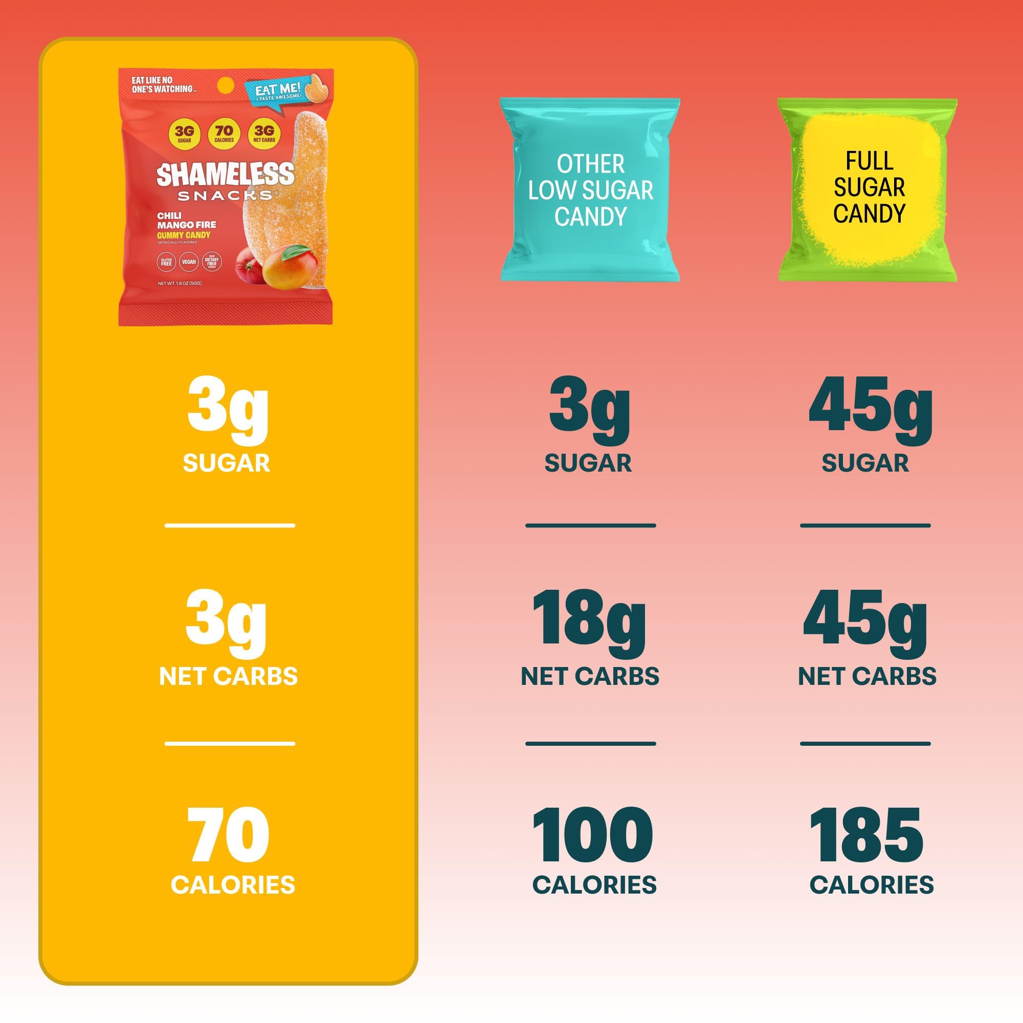 Shameless Snacks - Healthy Low Calorie Keto Gummies (6 Pack Chili Mango Fire) - Gluten Free, Low Carb Candy for Weight Loss | Perfect for Keto Diet, Office Snacking & On-the-Go Energy Boost