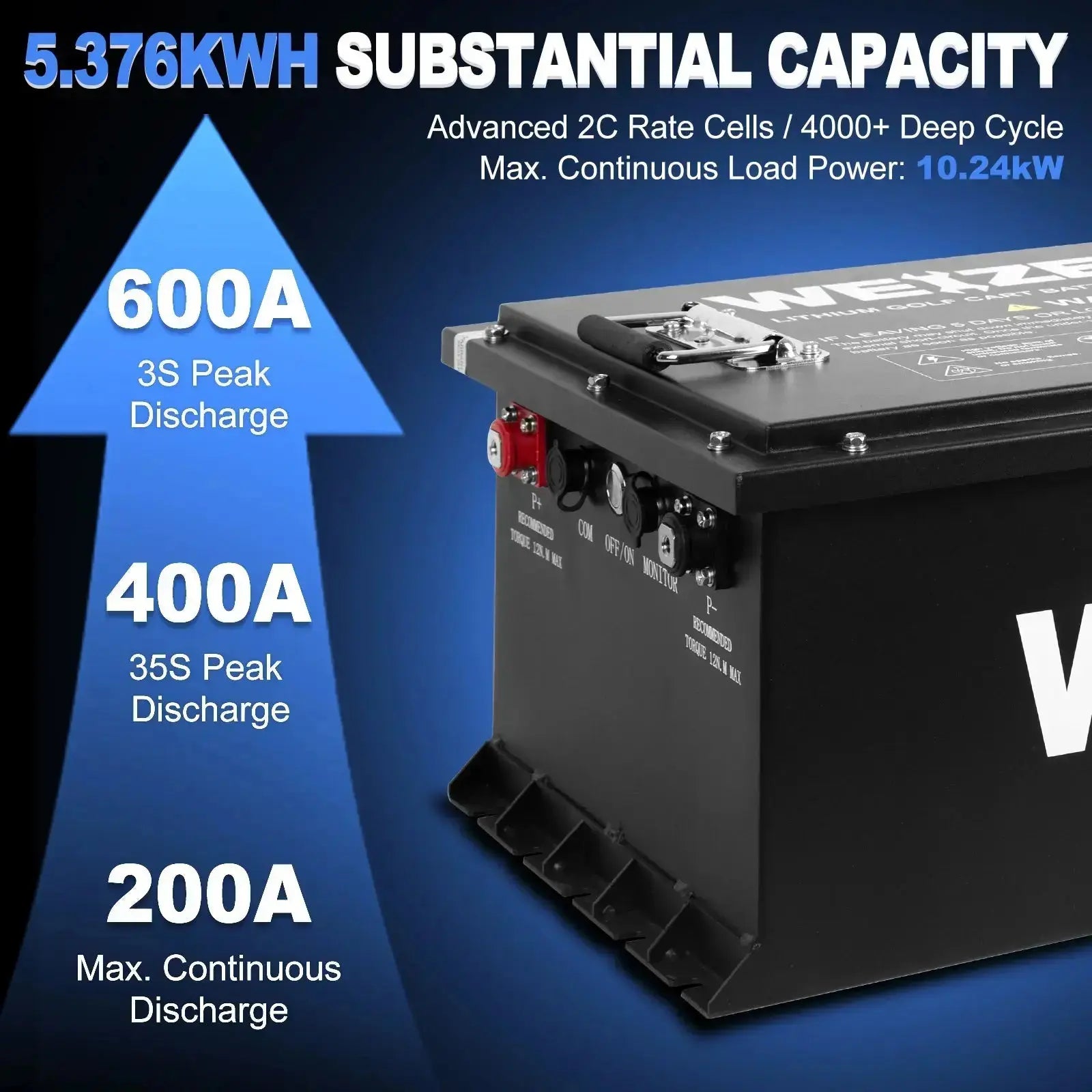WEIZE Premium 48V 105AH Bluetooth Lithium LiFePO4 Battery for Yamaha Golf Carts - Long-Lasting Power for Golfing, Hunting & Outdoor Adventures