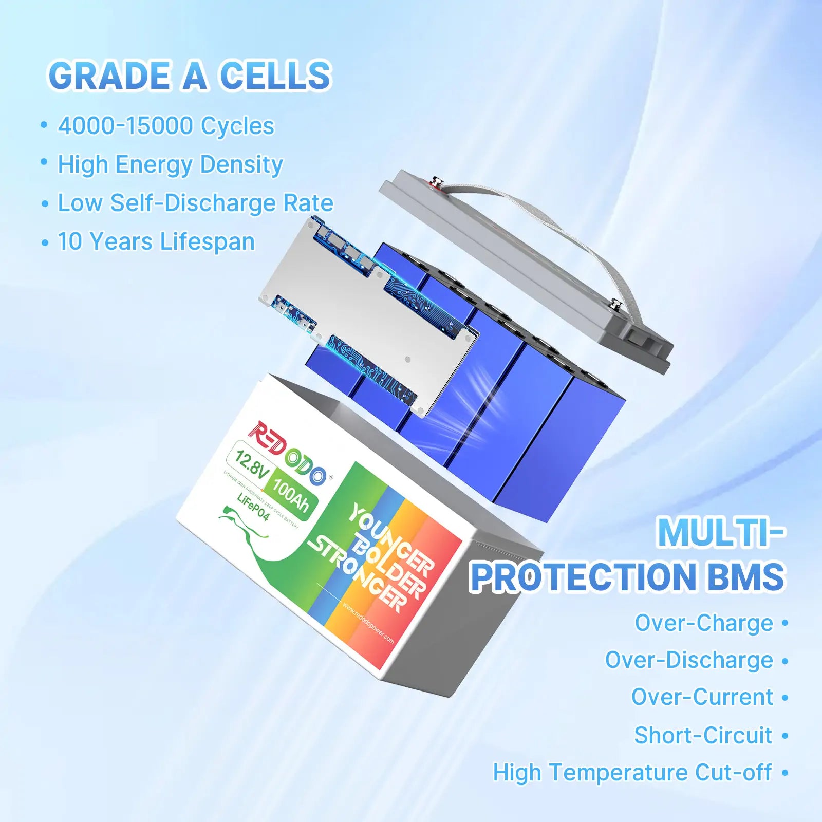 Like New Redodo 12V 100Ah LiFePO4 Deep Cycle Battery | 1.28kWh & 1.28kW Power | Perfect for RV, Solar, Marine & Off-Grid Applications