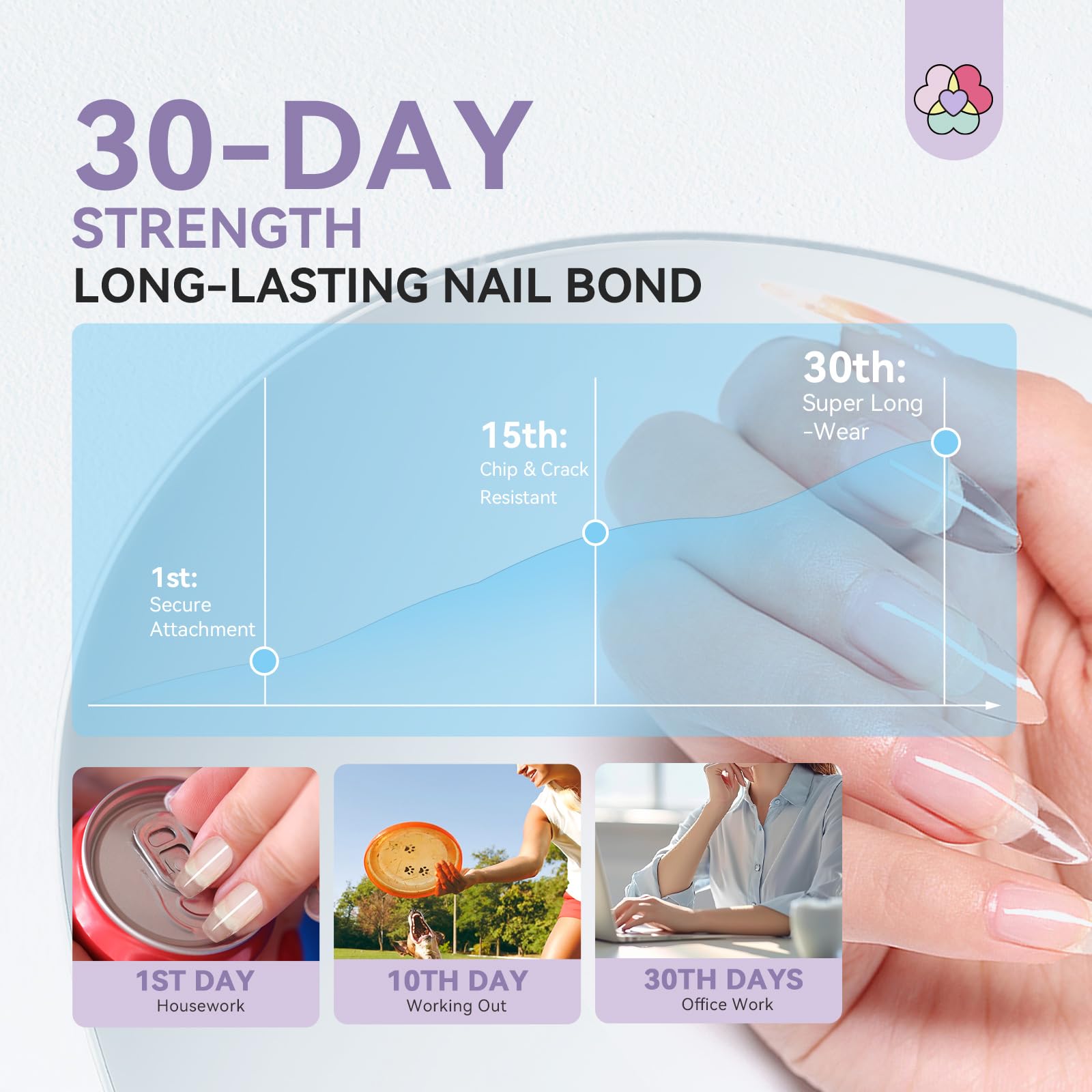 SAVILAND Gel Nail Glue - 30-Day Long Lasting Super Strong Adhesive with Castor Oil & Vitamin E for False Nail Tips | No UV Lamp Needed | Perfect for Home DIY Manicures & Nail Art | Strong Hold for Professional Results