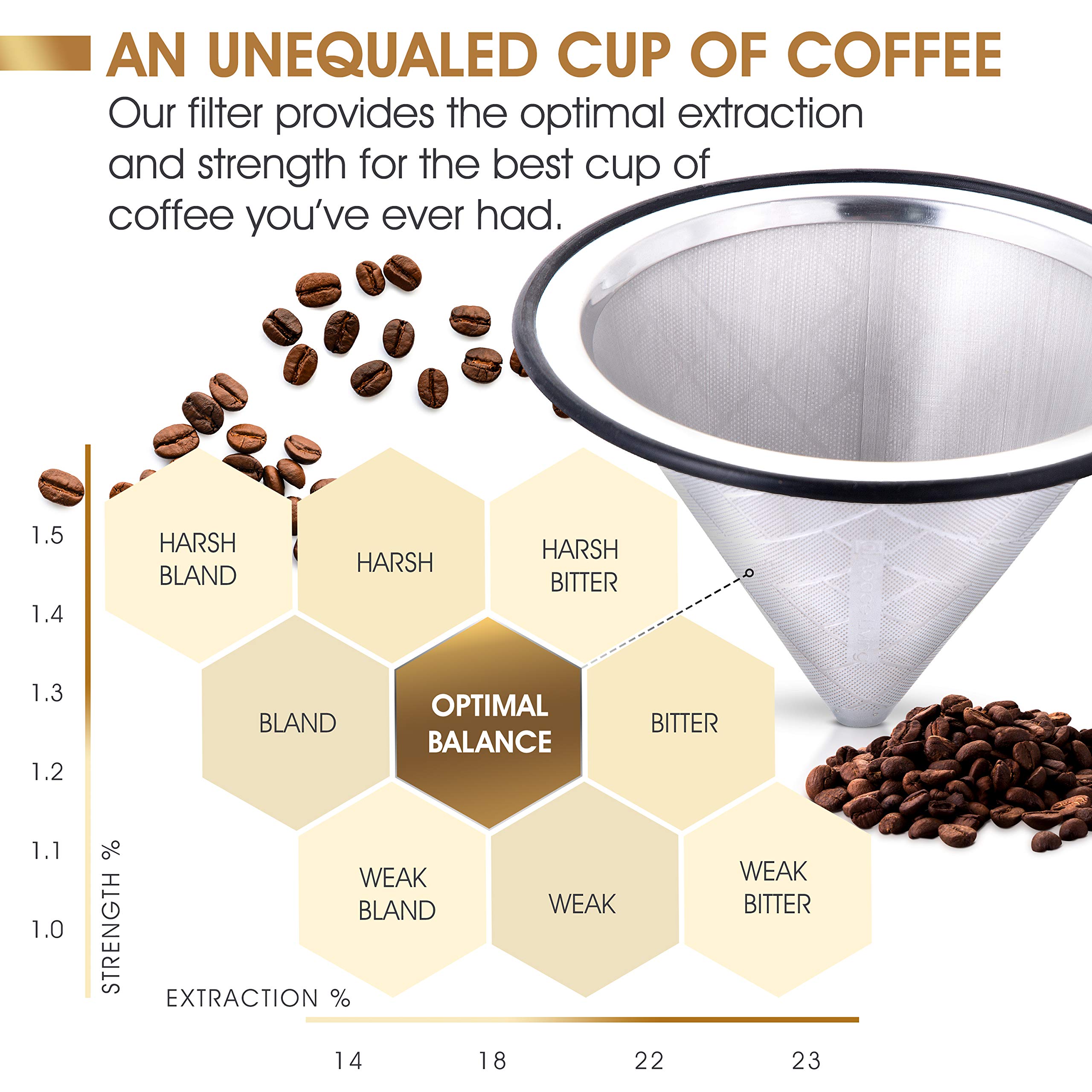 Reusable Stainless Steel Coffee Dripper for Hario V60 & Chemex - Eco-Friendly Pour Over Brewing at Home