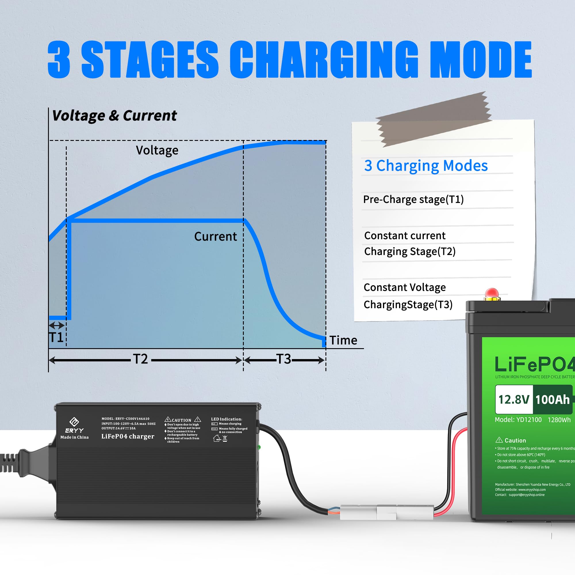 12V 10A LiFePO4 Battery Charger | 14.6V Lithium Battery Smart Charger with Anderson Connector & LED Display | AC-DC Power Supply for RV, Marine, Solar & Off-Grid Systems | Perfect for Boats, Campers & Deep Cycle Batteries