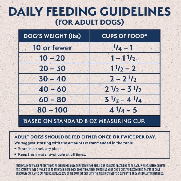 Natural Balance Limited Ingredient Lamb & Brown Rice Recipe Dry Dog Food - Grain Free, Hypoallergenic for Sensitive Stomachs - Perfect for Adult Dogs with Allergies or Digestive Issues