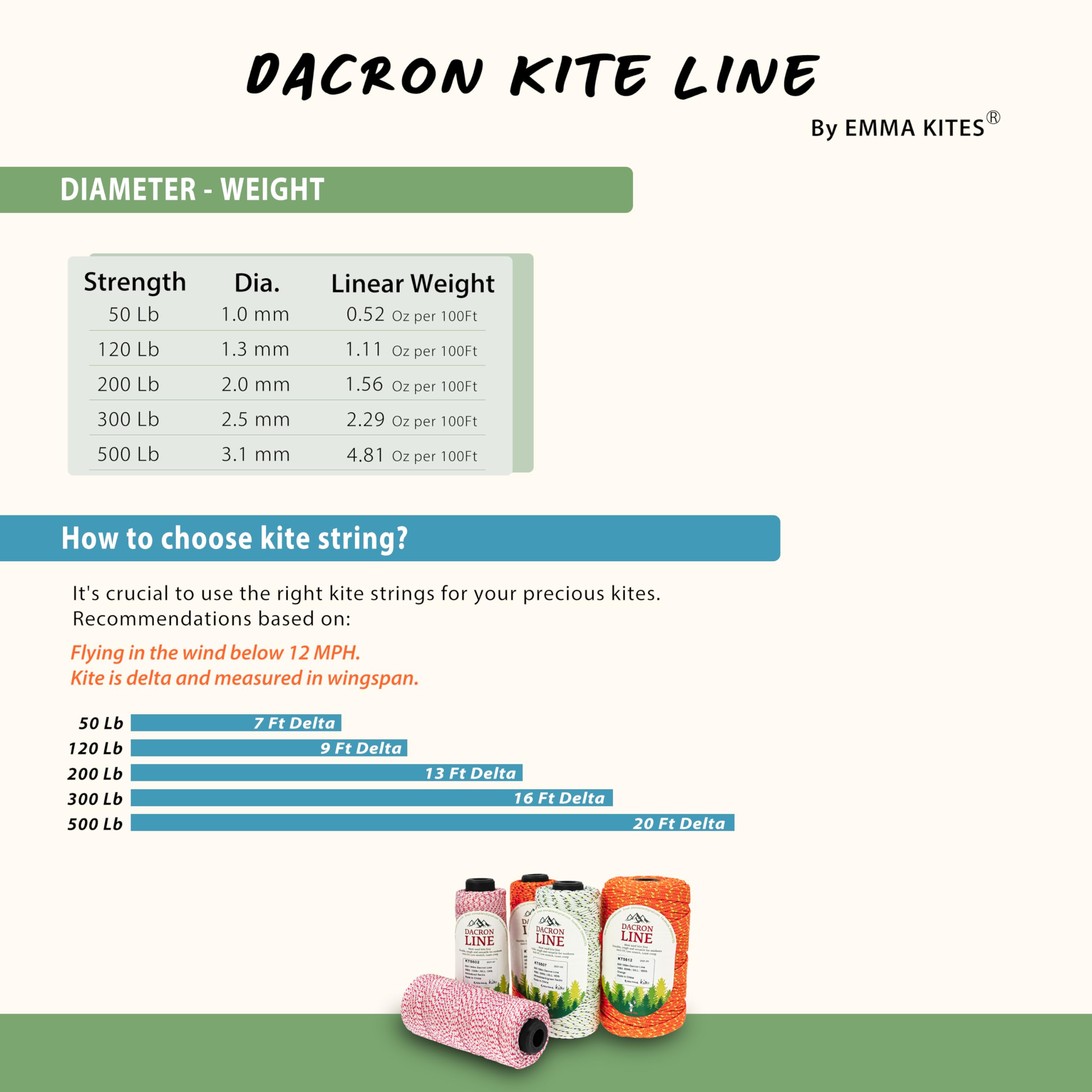 Emma Kites 200Lbs 1000Ft Braided Dacron Polyester Kite String - Strong Low-Stretch Cord for Outdoor Kite Flying, Tactical Crafts & DIY Projects | Perfect for Kite Enthusiasts, Survival Gear & Creative Hobbies