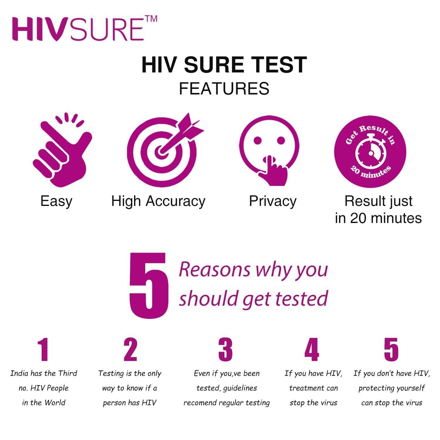 HIVSure Rapid Home Test Kit - Accurate & Easy to Use HIV Blood Test for Early Detection | Perfect for At-Home Screening, Travel Health Checks & Peace of Mind
