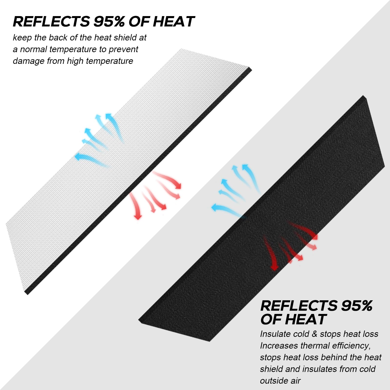 FLASLD Aluminum Carbon Fireproof Insulation Mat - 12×18 Inch Heat Shield Mat for Blackstone Griddle, BBQ, and Kitchen - Reflective Heat Protector for Grilling, Cooking, and Table Protection - Durable & Heat Resistant for Outdoor & Indoor Use
