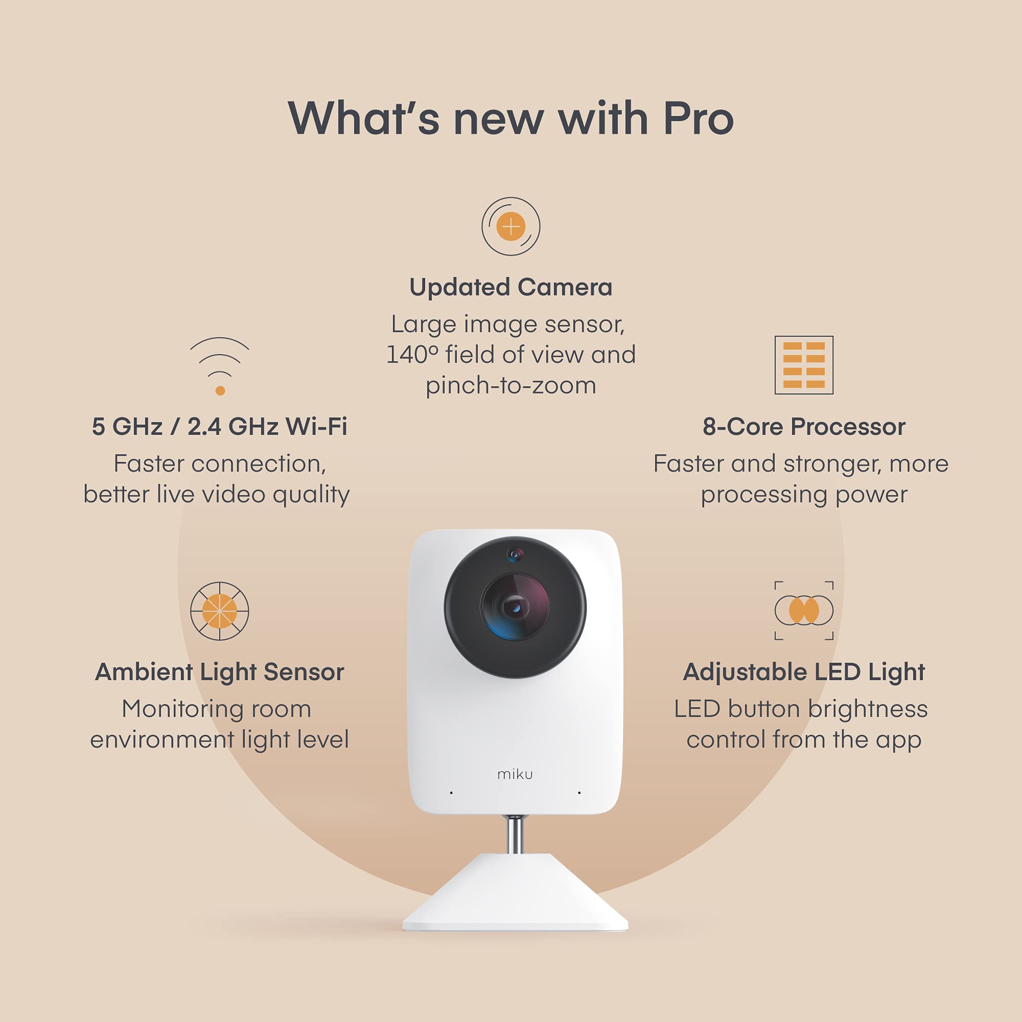 Miku Pro Smart Baby Monitor with Contact-Free Breathing & Sleep Tracking - HD Video Camera, Night Vision, Two-Way Audio, Temperature & Humidity Sensor - Wall Mountable for Nursery, Bedroom & Daycare Use