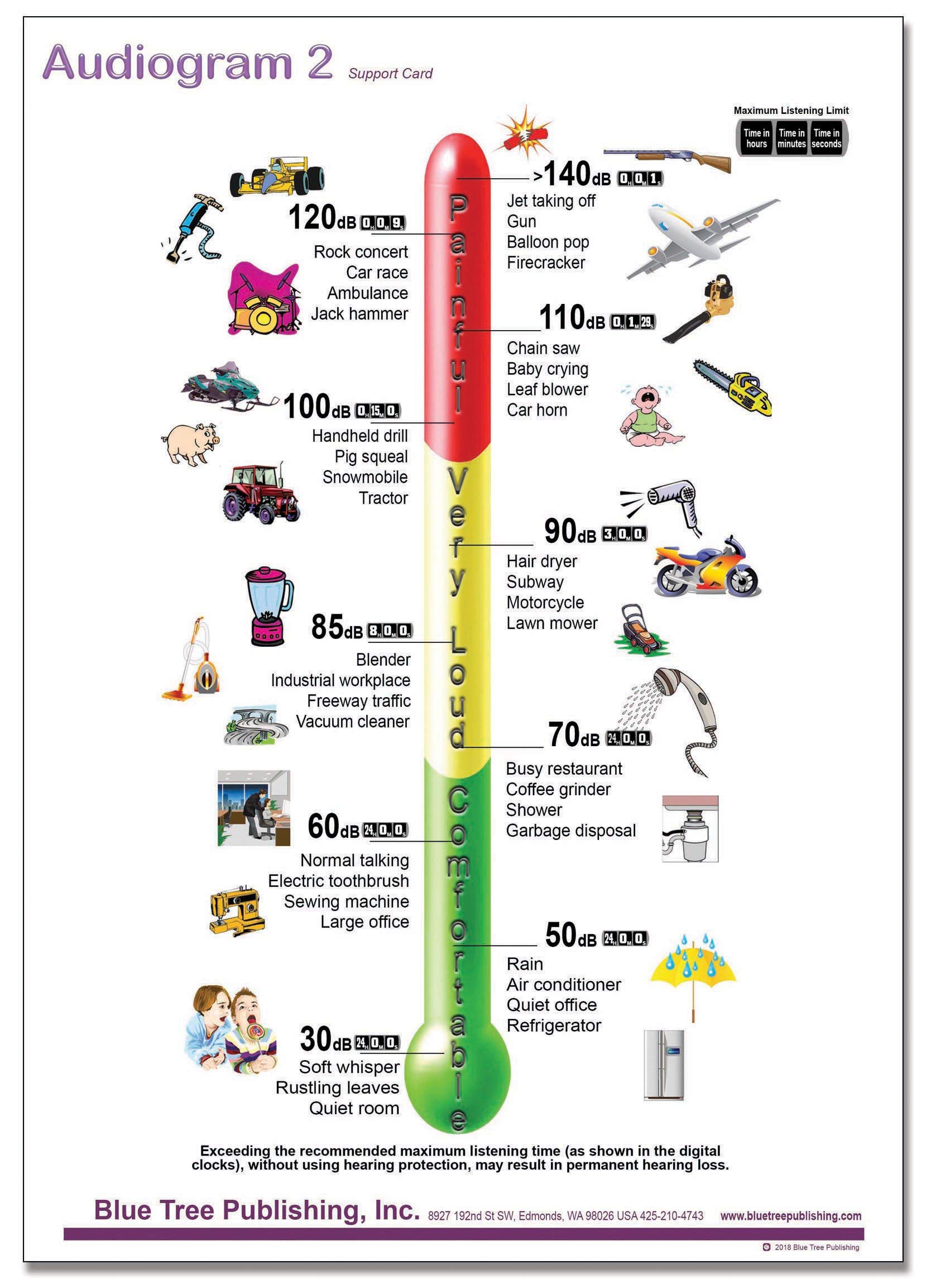 Audiologist-Approved Daily Noise Chart - Common Sounds & Decibel Levels (A4 Size) - Perfect for Hearing Health Awareness & Classroom Education