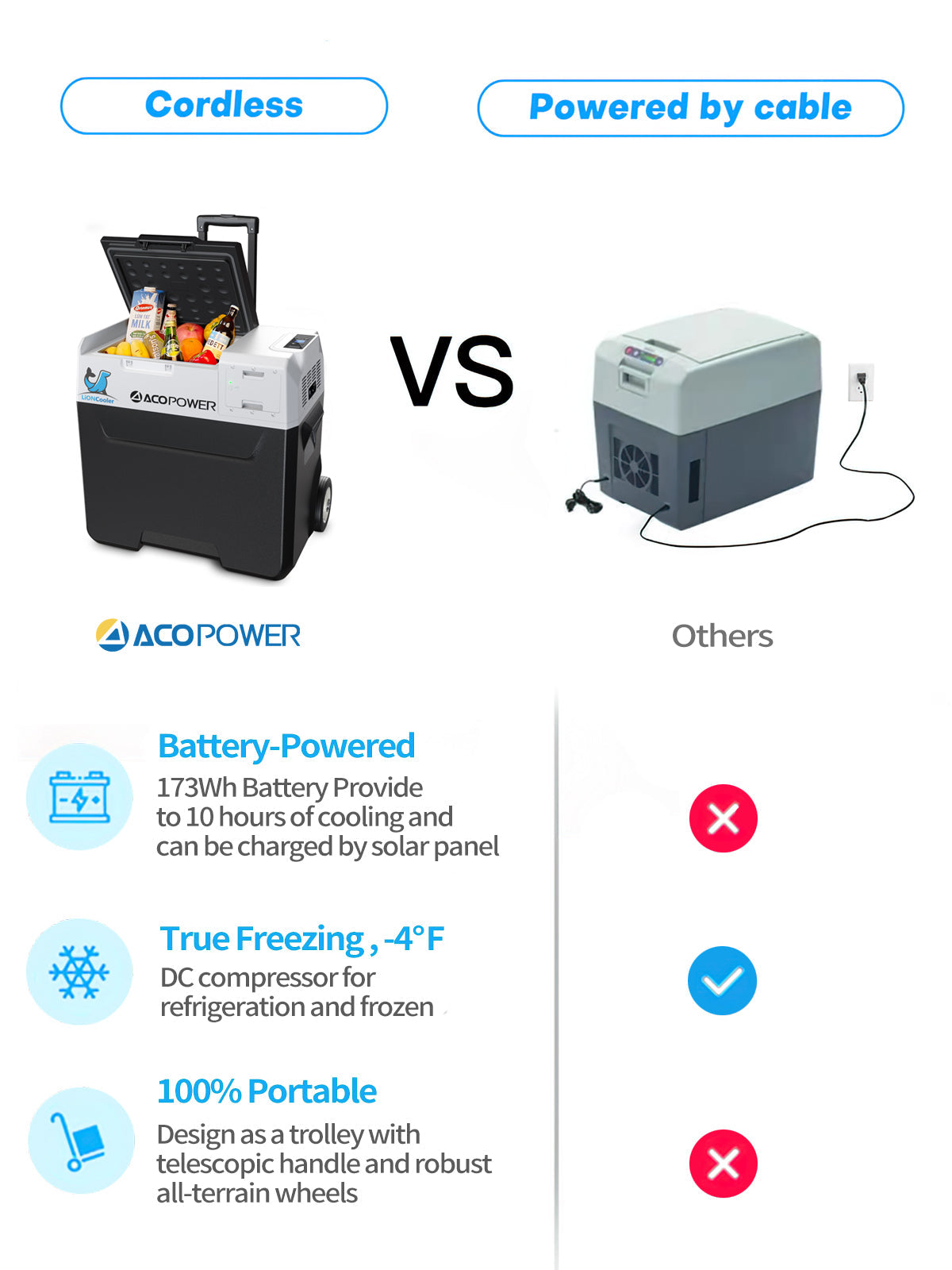 ACOPOWER LionCooler X50A 52-Quart Portable Solar Fridge Freezer - Perfect for Camping, Road Trips & Outdoor Adventures