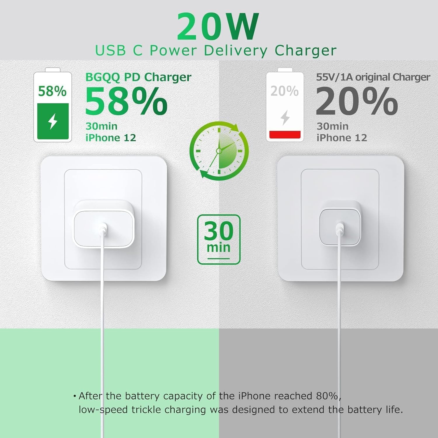 2-Pack 20W USB C Fast Charger with 6FT MFi Certified USB C to Lightning Cable - PD Wall Charger for iPhone 14/13/12/11 Pro/X/XR/XS Max/8 Plus - Perfect for Home, Office & Travel Charging