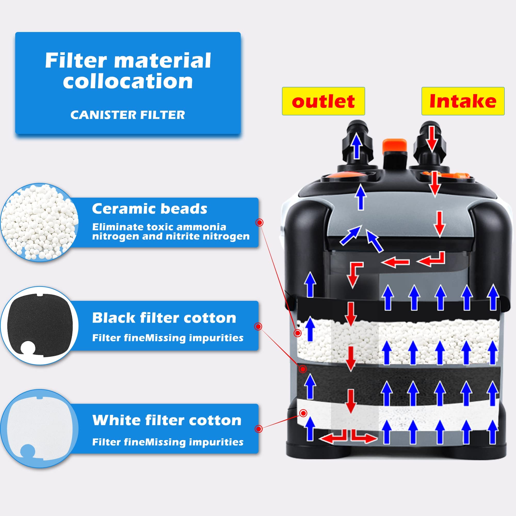 SUNWEN Ultra-Quiet External Canister Filter for Aquariums – 171/225/266/317/397GPH Flow Rate with Filter Media – Perfect for Freshwater & Saltwater Fish Tanks, Terrariums & Aquatic Plant Setups