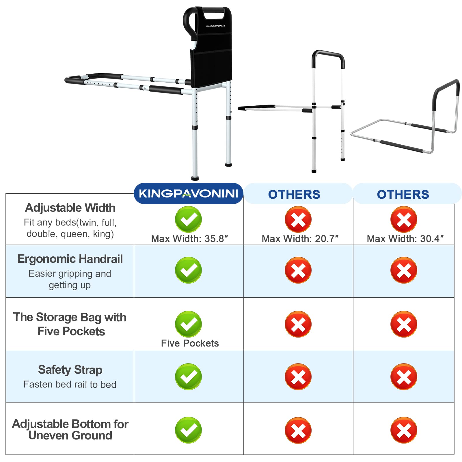 **KingPavonini Adjustable Bed Rails for Elderly Adults - Non-Slip Ergonomic Handle, Storage Pocket, Supports 300 Lbs, Tool-Free Assembly - Ideal for Seniors Safety, Fall Prevention & Bed Mobility Assistance**