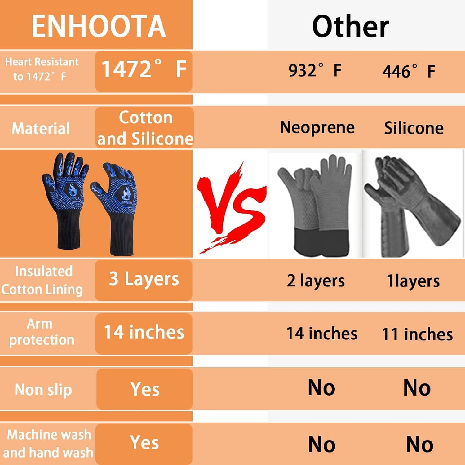 Heat Resistant BBQ Grill Gloves - Fireproof Oven Mittens for Grilling, Smoking & Barbecue - Washable & Durable Up to 1472℉ - Perfect for Kitchen Baking, Camping & Outdoor Cooking (Blue)