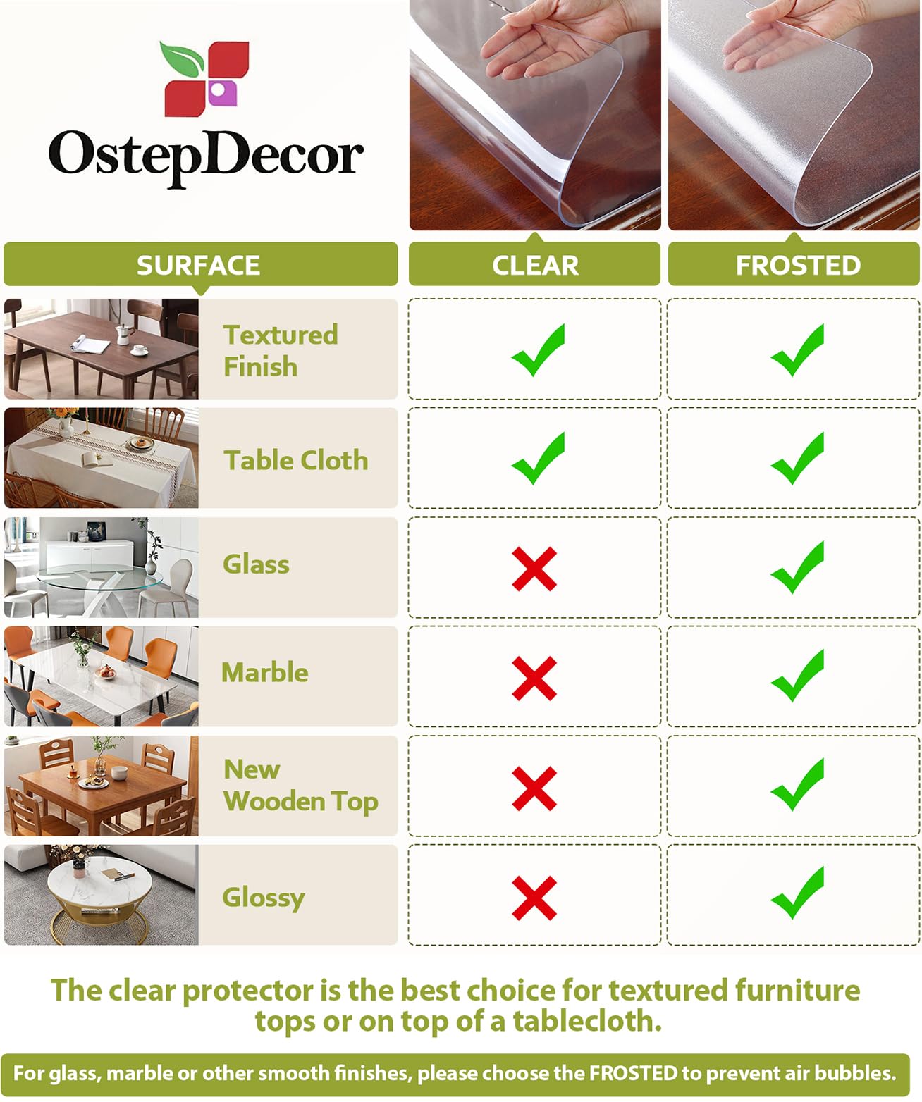 OstepDecor 72 Inch Round Clear Table Protector - Thick Waterproof PVC Table Cover, Vinyl Circle Tablecloth for Dining & Coffee Tables - Perfect for Home, Restaurant, and Outdoor Use