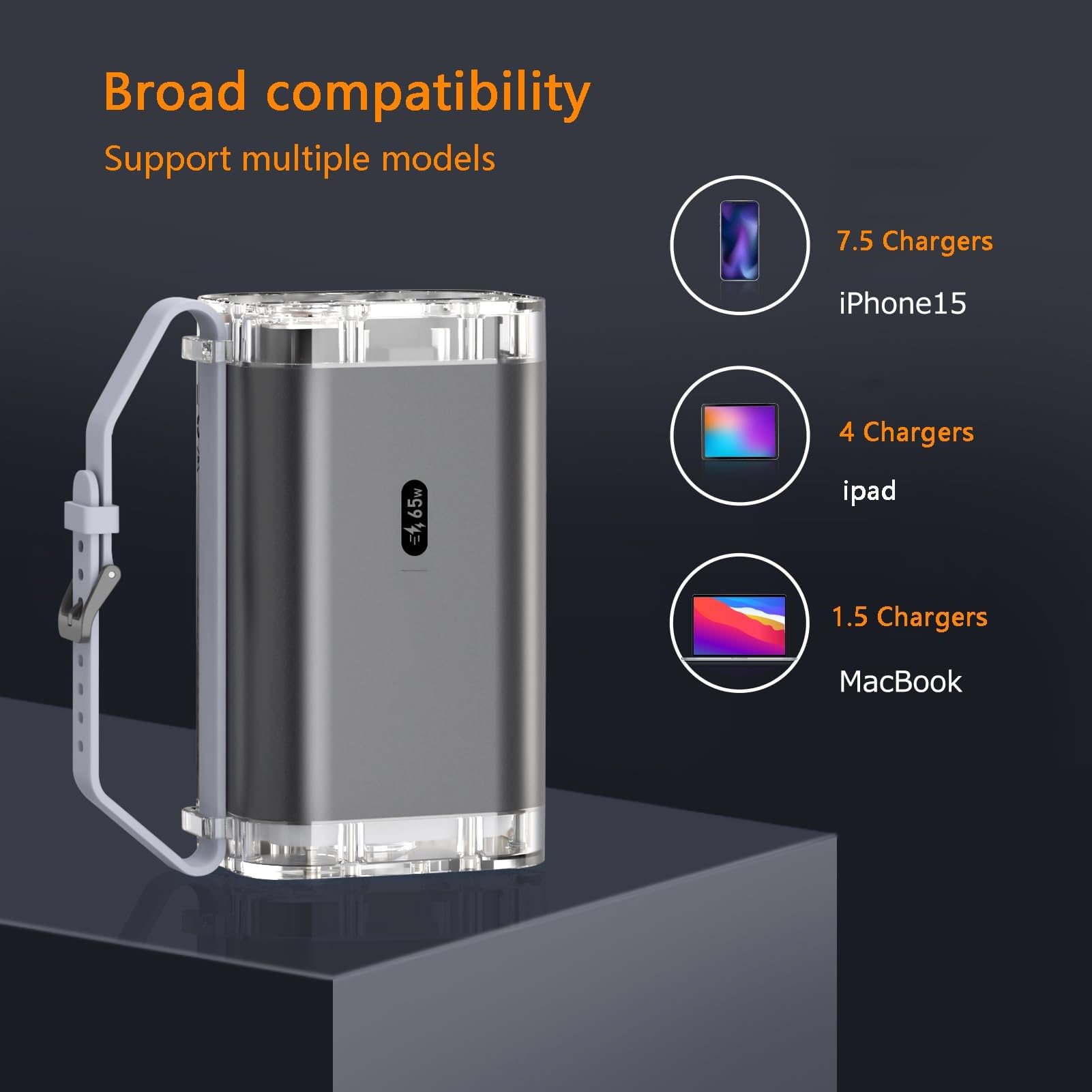 GARVEE 30000mAh 65W Fast Charging Power Bank with 3 Ports & LED/IPS Screen - Portable Charger for iPhone, Samsung, Laptop, Travel, Camping & Emergency Power Backup