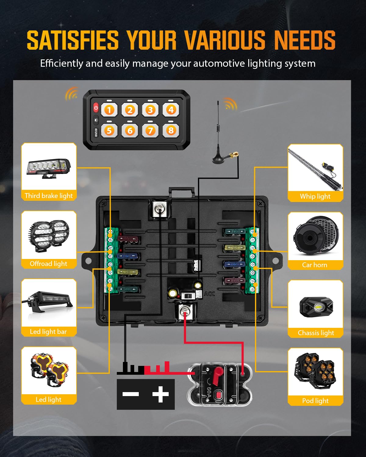 NOVSIGHT 8 Gang Switch Panel - Wireless High Power 12V Multifunction Control Panel for Trucks, Cars, ATV, UTV | Perfect for Off-Roading, Camping & Vehicle Customization