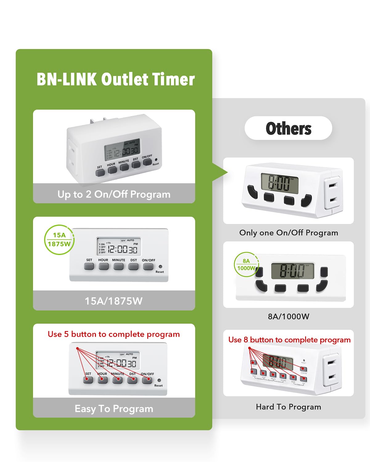BN-LINK Digital Timer Outlet - 24 Hour Programmable Light Timer with 2 On/Off Settings, Mini 2-Prong Plug for Lamps, Fans & Electrical Devices (2 Pack, 15A/1875W) - Perfect for Home, Office & Holiday Lighting Automation