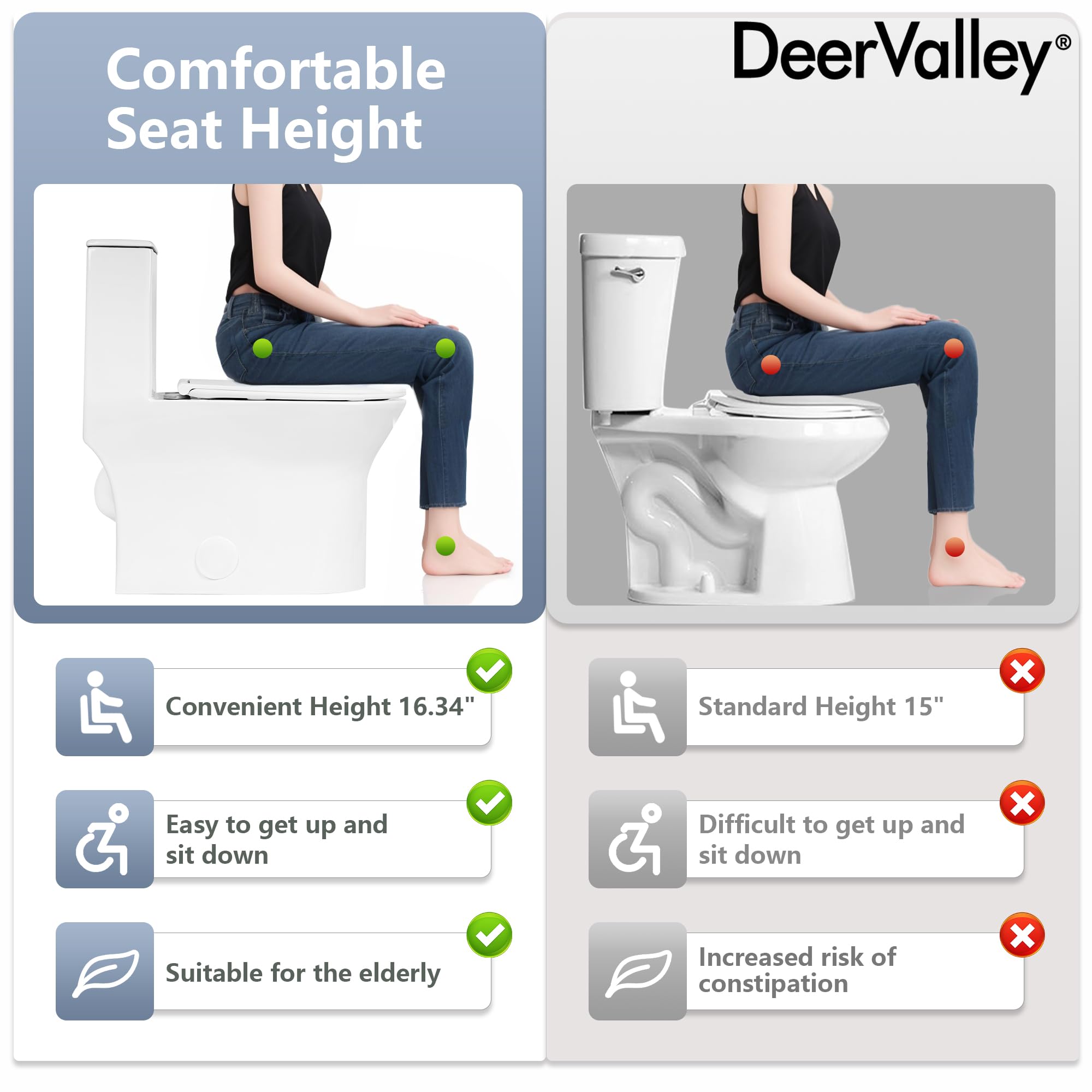 DeerValley DV-1F0250 Compact One Piece Toilet - Space Saving Dual Flush (0.8/1.28 GPF) with Comfort Chair Height for Small Bathrooms - Powerful & Quiet Flush System (MAP 900g) - Ideal for Apartments, Tiny Homes & Powder Rooms