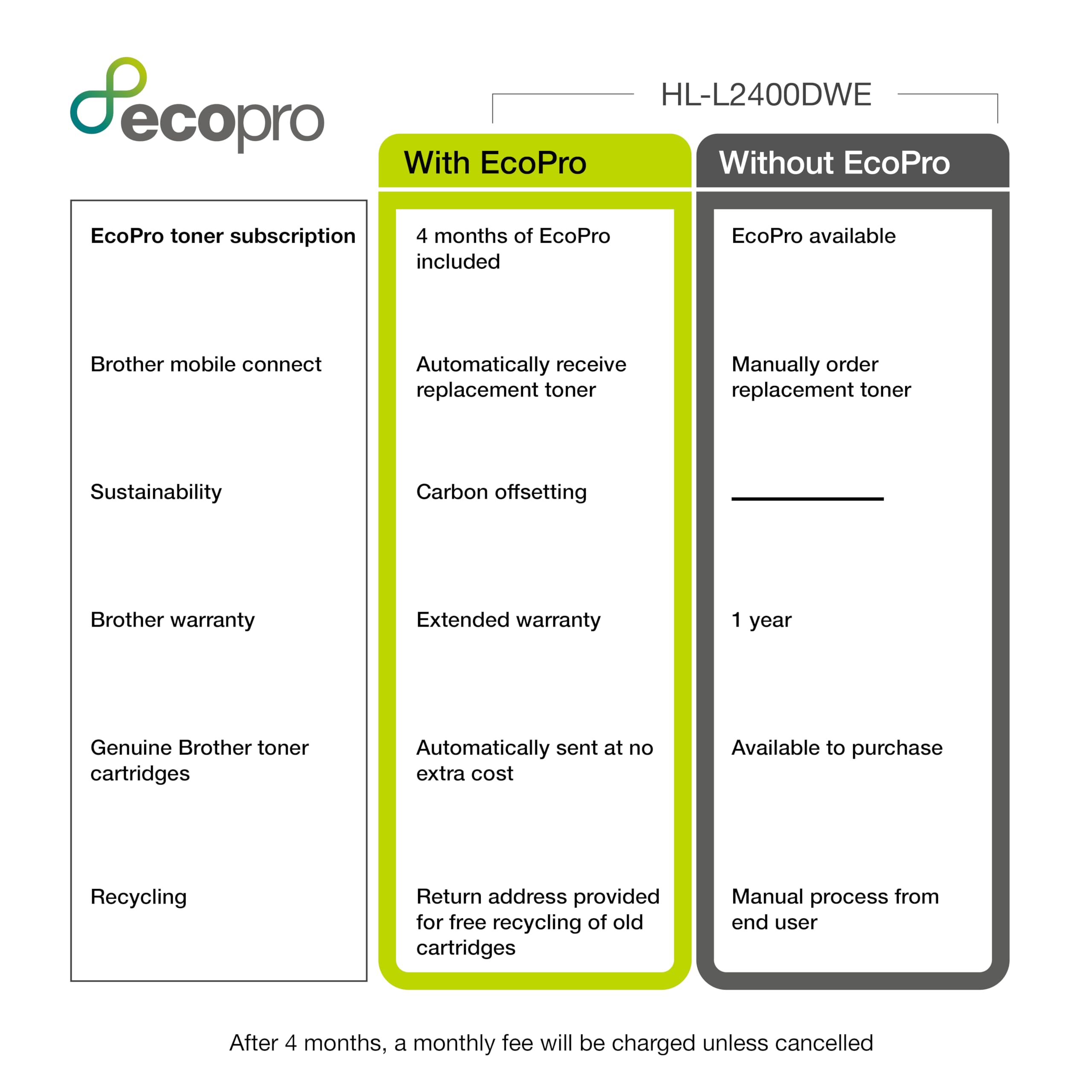 Brother HL-L2400DWE Monochrome Laser Printer with EcoPro Subscription - Single Function, Auto Duplex Printing, A4 Paper Size | 4 Months Free Trial & Automatic Toner Delivery (UK Plug) | Perfect for Home Office & Small Business Printing Needs