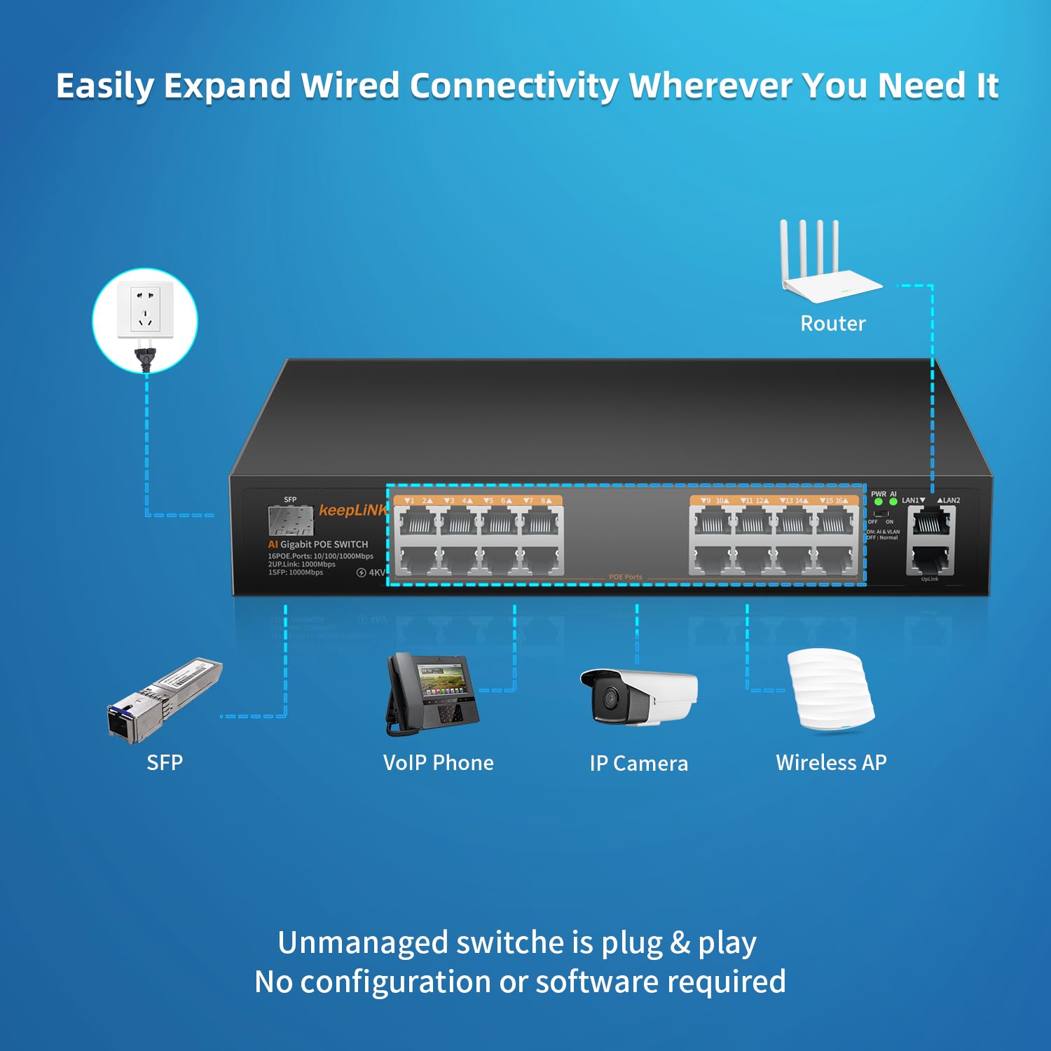 keepLiNK 18-Port Gigabit PoE Switch | 16 PoE+ Ports (802.3af/at) + 2 Uplink Ports | 240W Power | SFP Slot | Unmanaged Network Switch with AI Watchdog & VLAN Mode | Desktop/Rack Mount | Ideal for IP Cameras, VoIP Phones & Wireless Access Points