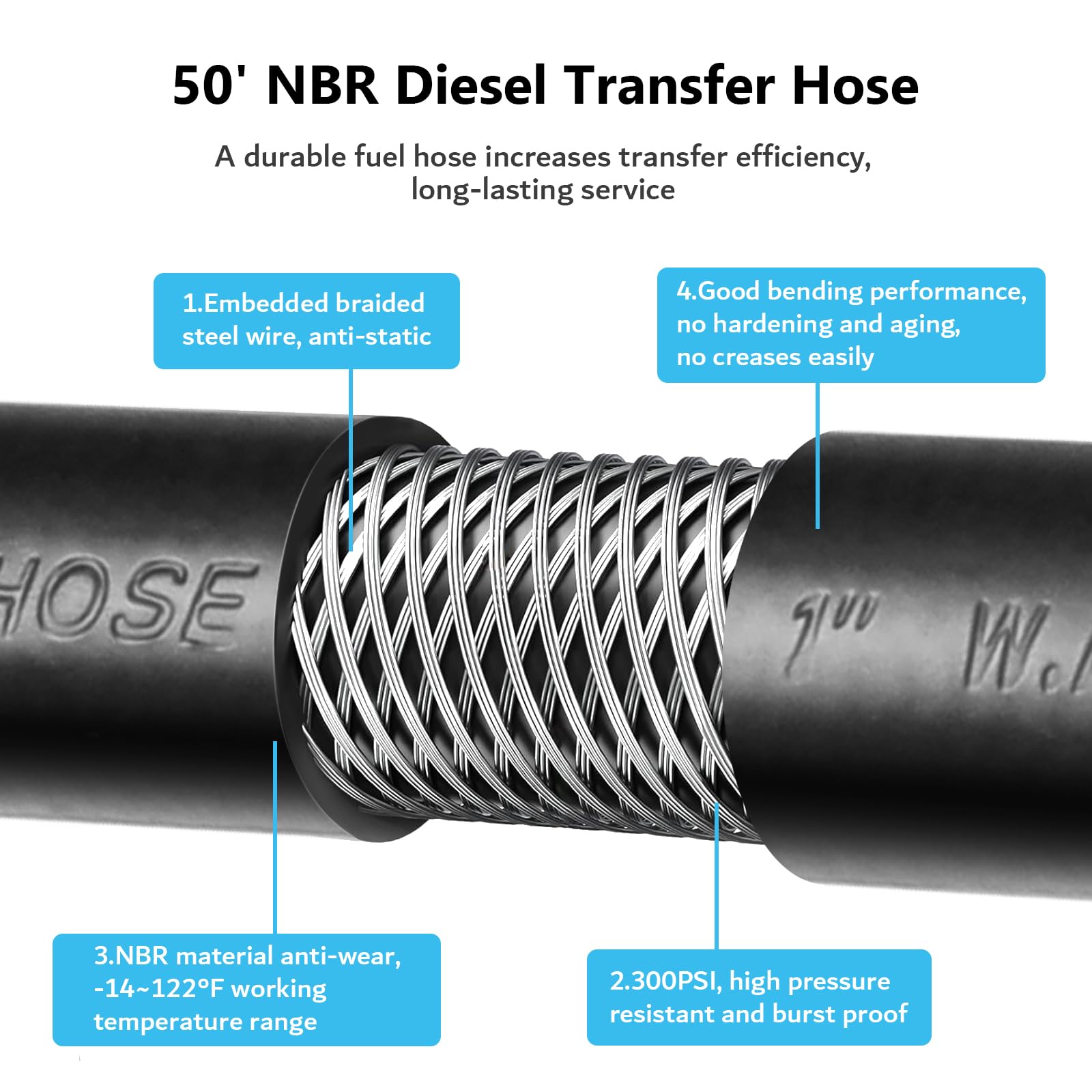 1 Inch Heavy Duty Retractable Fuel Hose Reel - 50ft Diesel Fuel Hose with Nozzle, 300 PSI Spring Driven Autoswing for Fast Pumping - Ideal for Tank Trucks, Boats, Air Vehicles & Automotive Use