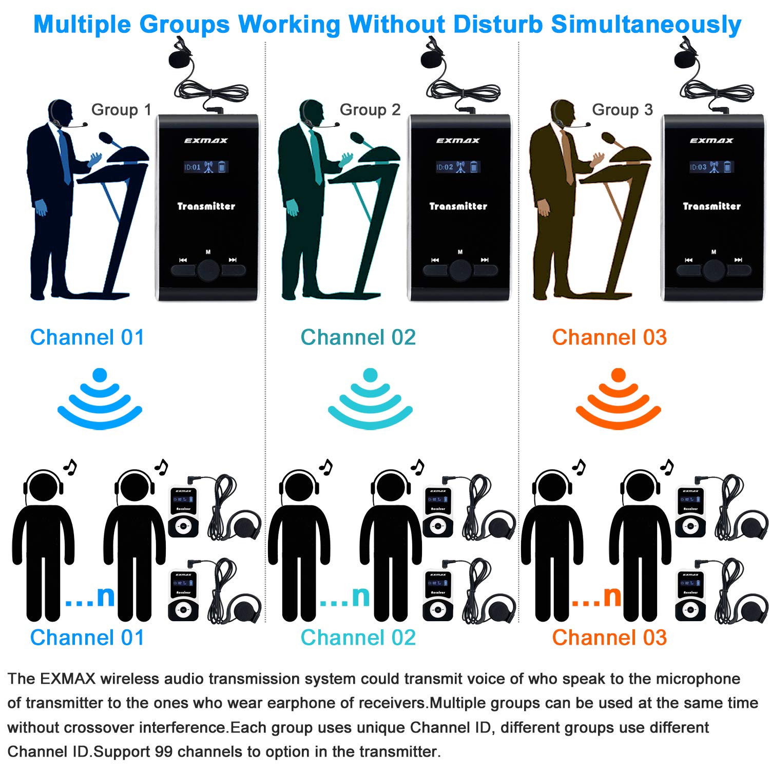 EXMAX® ATG-100T Wireless Tour Guide System - 195-230MHz Voice Transmission with 1 Transmitter & 10 Receivers - Includes Charging Base for Church, Translation, Silent Conference, Travel & Training - Ideal for Group Tours, Museum Guides, and Educational Presentations