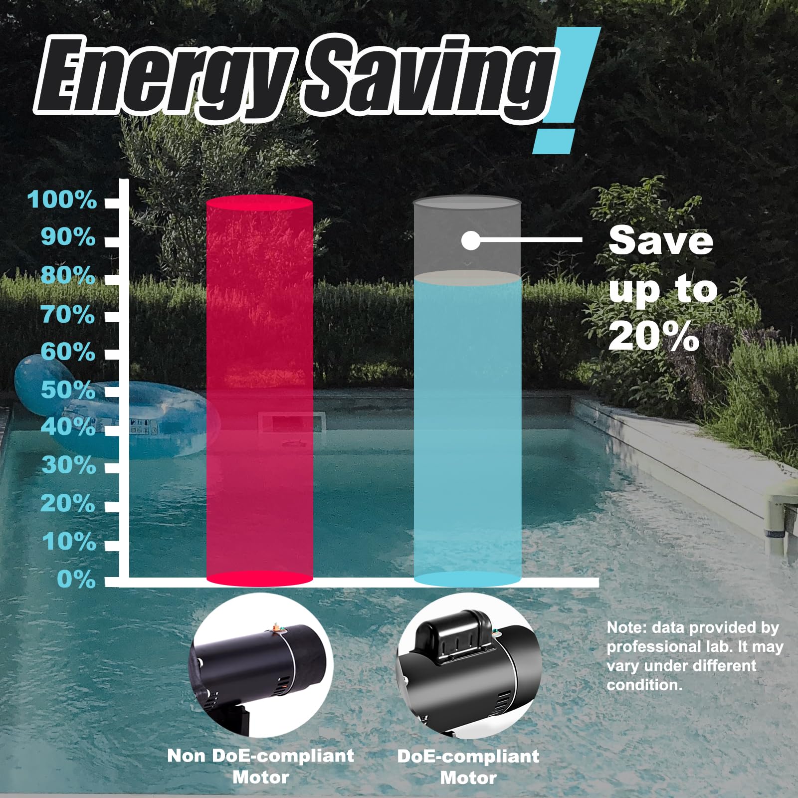 DOE-Compliant 1.5HP Dual Voltage 115/230V Swimming Pool Pump - 75GPM Flow Rate for In-Ground & Above Ground Pools - 1.25
