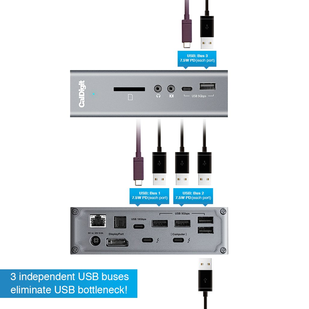CalDigit TS3 Plus Thunderbolt 3 Dock - 87W Charging Station with 7 USB 3.1 Ports, USB-C Gen 2, DisplayPort, UHS-II SD Card Reader & Gigabit Ethernet - Compatible with Mac, PC & Thunderbolt 4 (0.8m Cable Included) - Perfect for Home Office, Gaming & Video Editing Setup