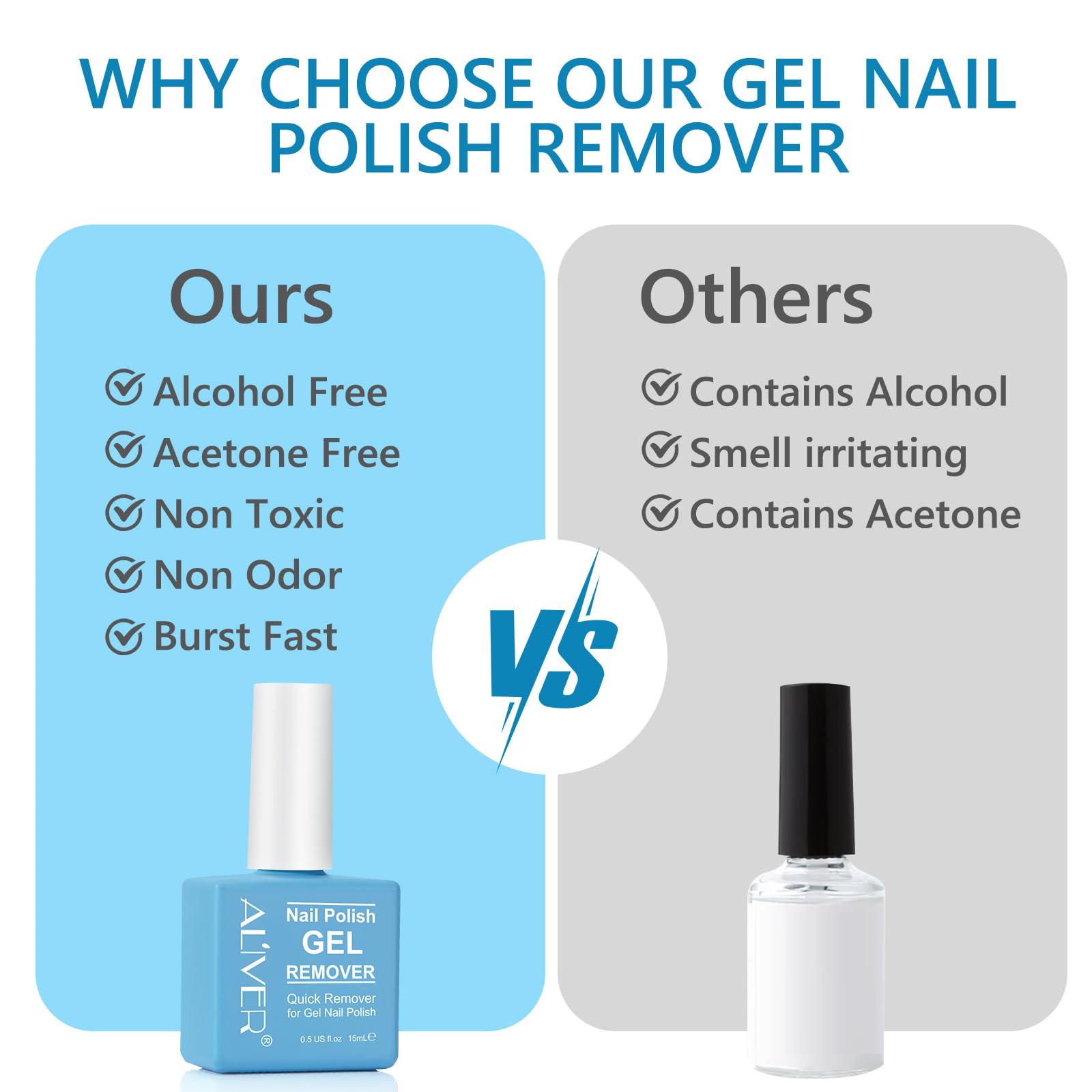 Professional Gel Nail Polish Remover (3 Pack) - Fast Soak Off Formula for Salon & Home Manicures - Easy to Use Nail Care Solution for Gel & Acrylic Nails Removal