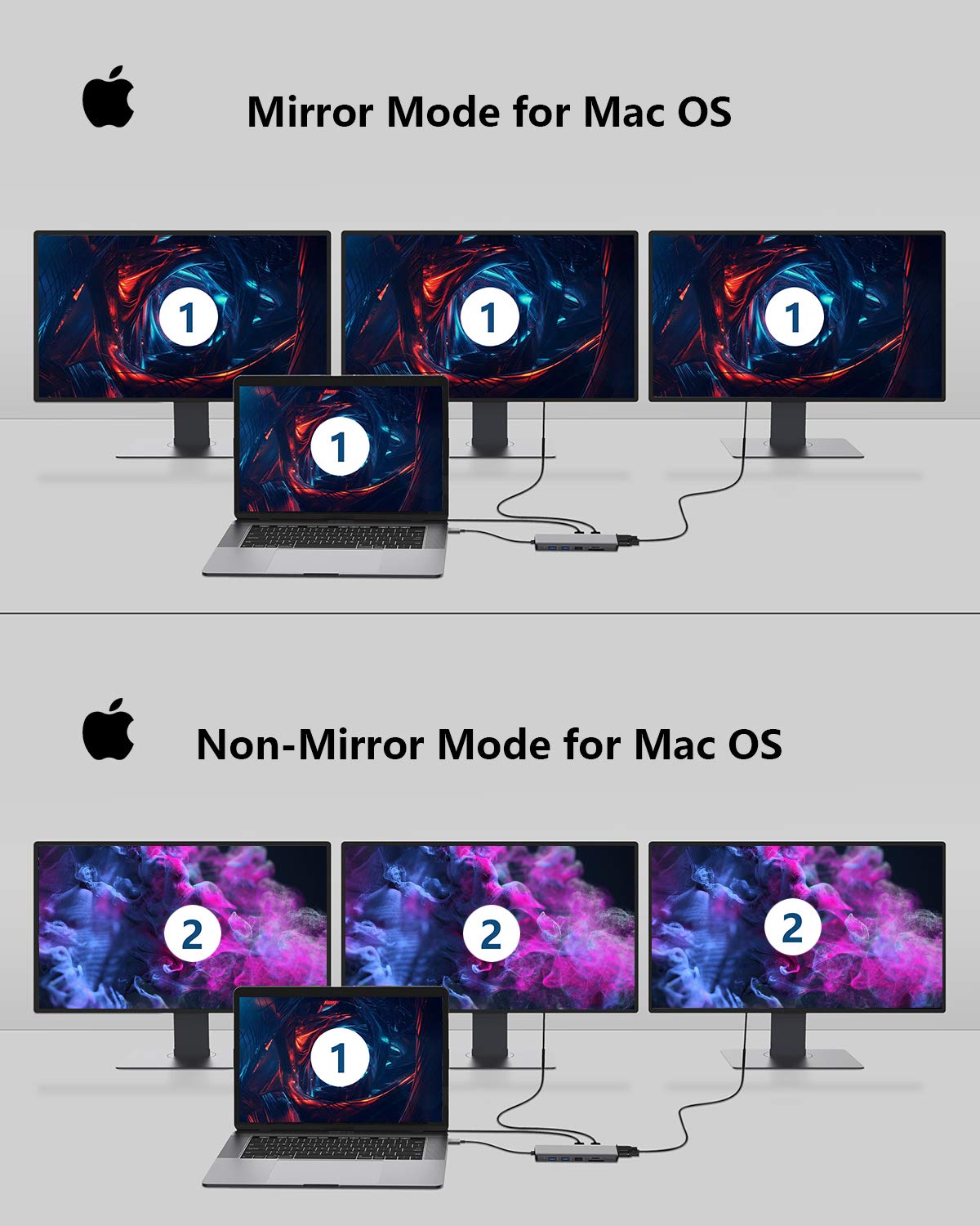 12-in-1 USB C Hub Dual HDMI Monitor Adapter for Laptop - 2 HDMI Ports, VGA, Ethernet, PD Charging, USB 3.0, 3.5mm Audio & SD/TF Card Readers - Ideal for Home Office, Remote Work & Multi-Screen Productivity