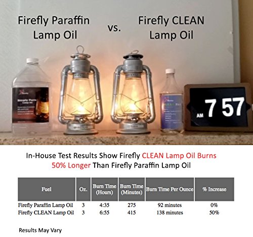 Firefly Kosher Citronella Clean Fuel Lamp Oil - Smokeless, Odorless, Non-Toxic, Long-Lasting Burn - 5 Gallons for Indoor & Outdoor Lamps - Made in USA - Perfect for Camping, Patio, Emergency Lighting