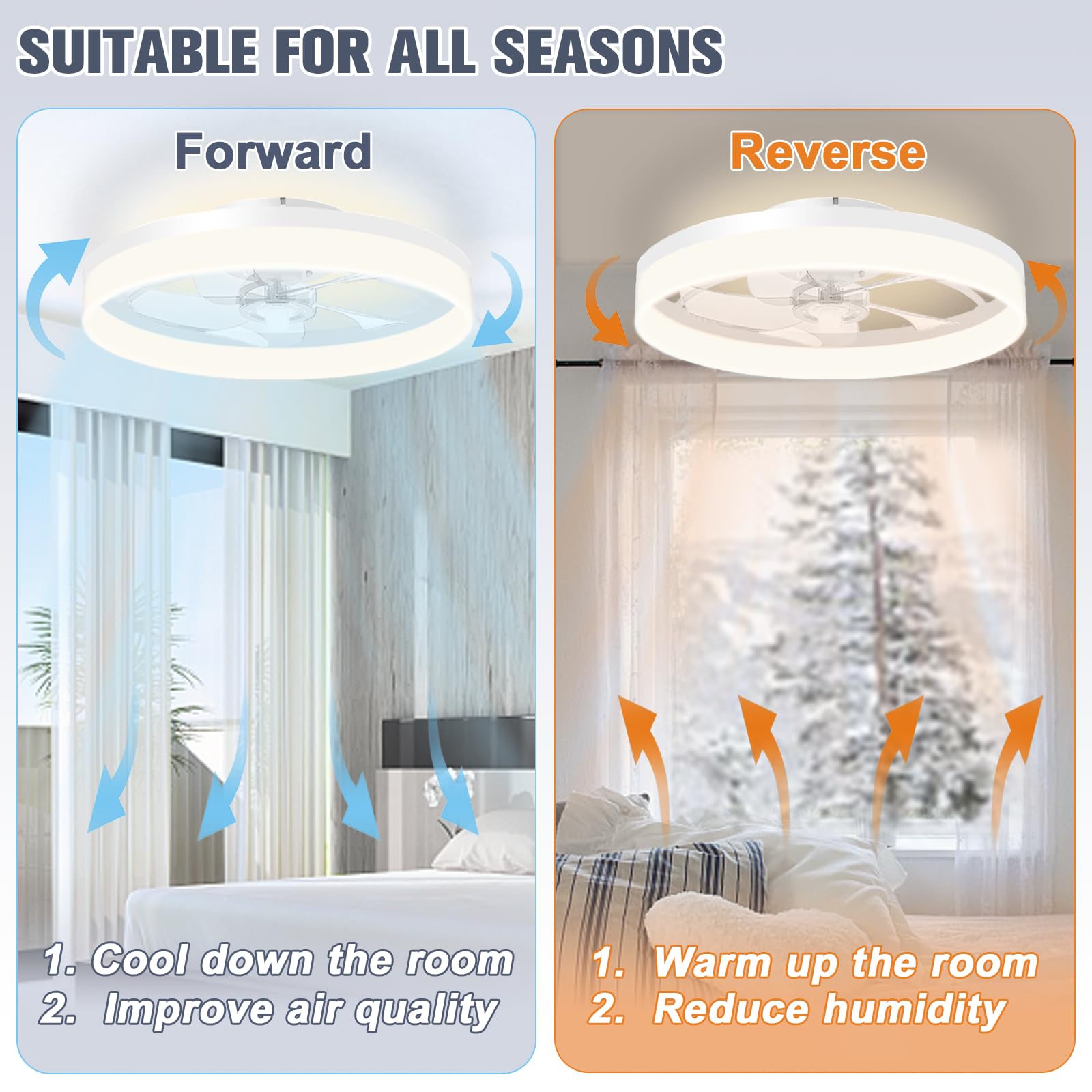 VOLISUN Low Profile Smart Ceiling Fan with LED Light and Remote Control, 19.7