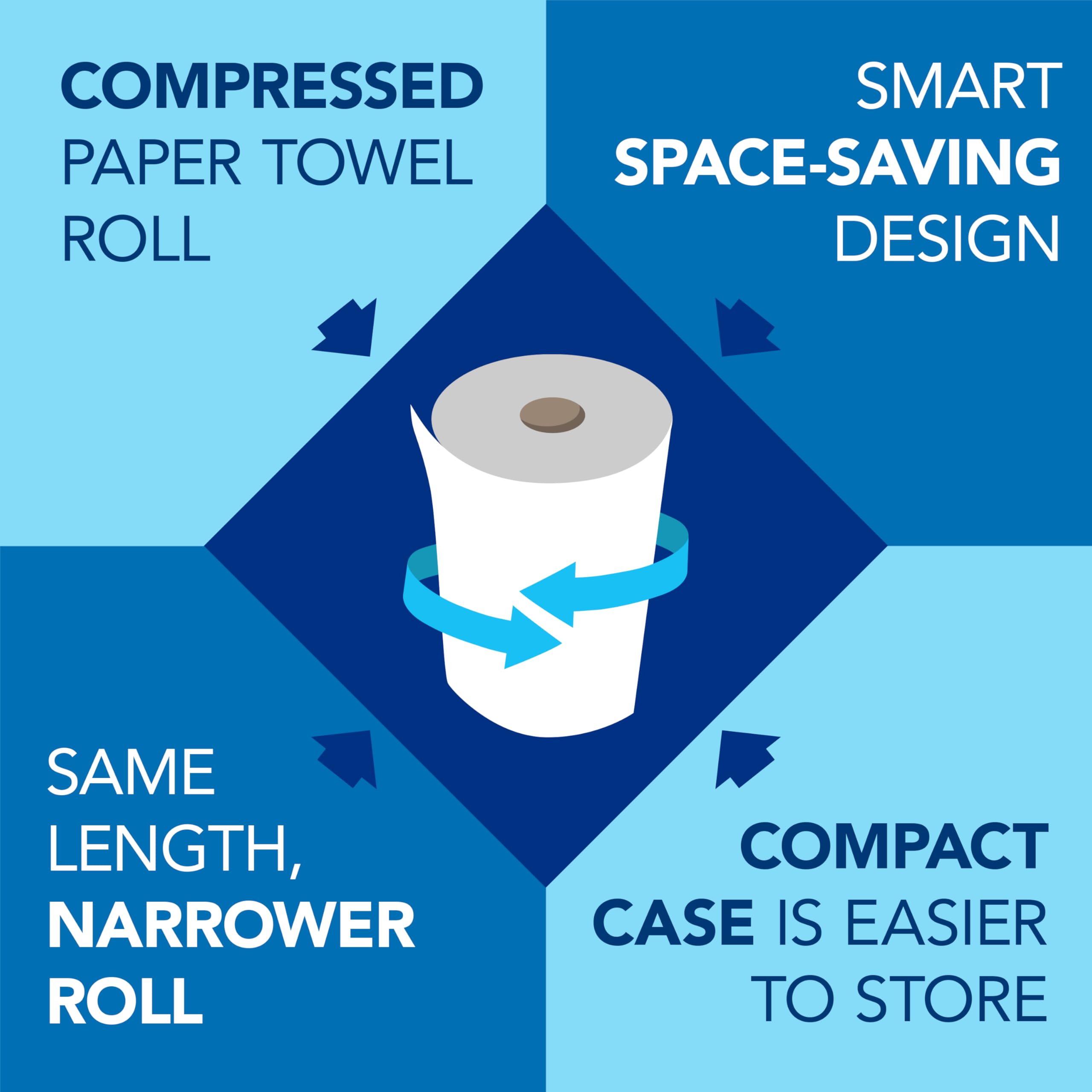Scott Professional Universal 100% Recycled Fiber Hard Roll Paper Towels - Bulk (12 Rolls, 800' Each, 9,600'/Case) | 1.5