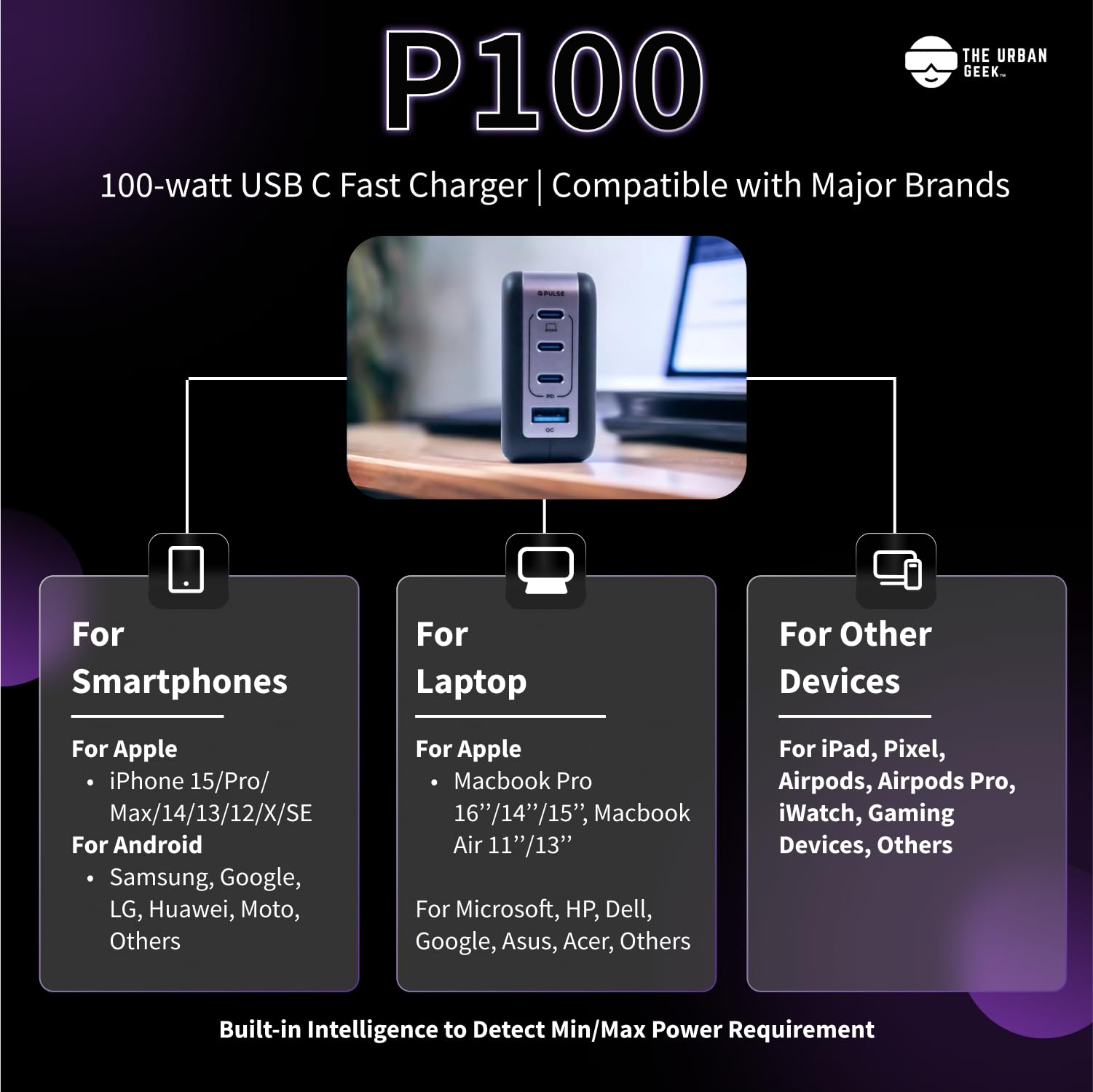 100W GaN III USB C Fast Charger Block - 4-Port PD Charger for MacBook Pro, iPad, iPhone 15, Samsung Galaxy - Compact Travel Charger for Laptop & Phone | Home, Office & Travel Use