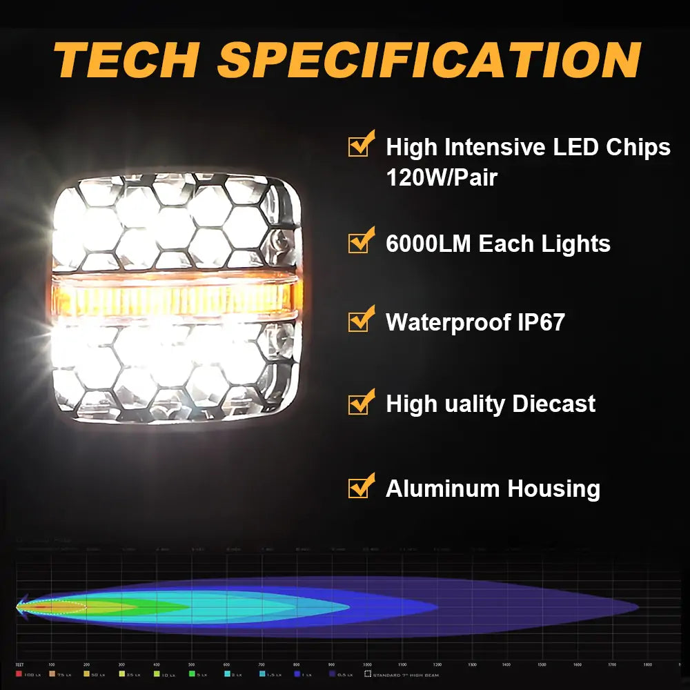 60W LED Cube Lights Amber Warning Light for Pickup Truck, Jeep, ATV, UTV, Motorcycle - Durable Black Off-Road Lighting for Emergency, Work Zone & Trail Safety