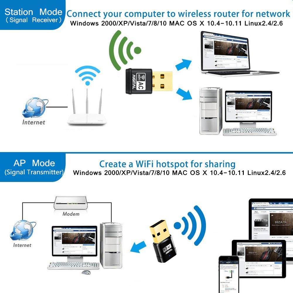 Aigital USB WiFi Adapter AC600 - Dual Band 5GHz/2.4GHz Wireless Network Dongle for PC, Laptop, Desktop - Compatible with Windows 11/10/8/7/XP/Vista & Mac OS - Fast Internet for Streaming, Gaming & Remote Work