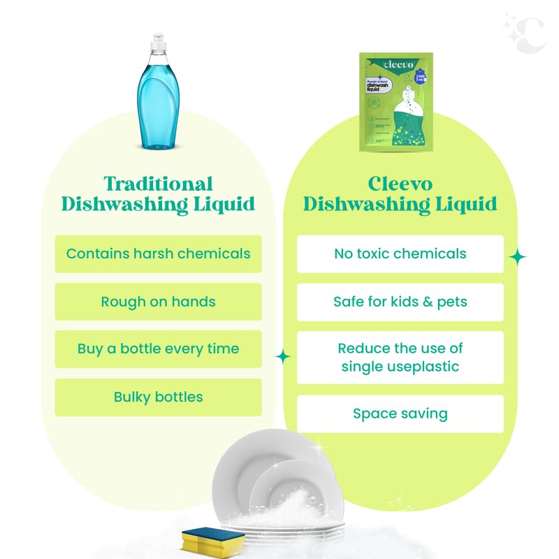Cleevo Plant-Based Organic Dishwashing Liquid Gel - 1 Liter Refill Pack | Natural & Eco-Friendly Dish Soap for Tough Grease, Oil Stains & Burnt Food Residues | Vegan, Cruelty-Free, Pet & Child Safe | Lime Scent | Perfect for Daily Kitchen Cleaning, Hand Washing Dishes & Environmentally Conscious Homes