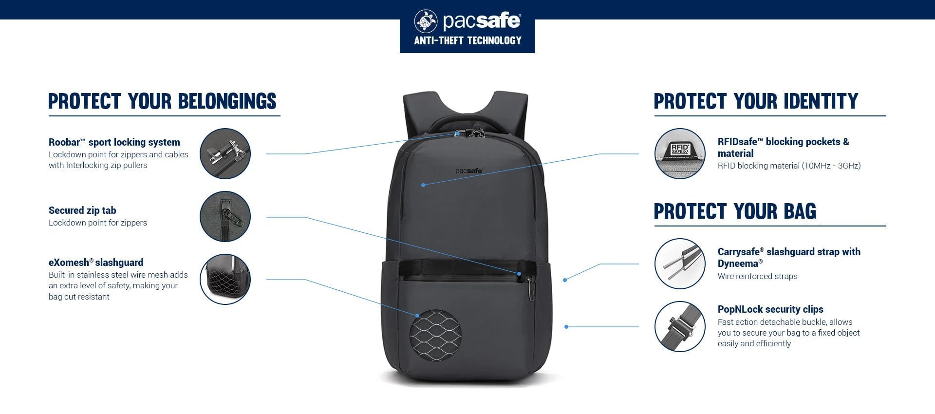 Pacsafe Metrosafe X Anti-Theft 25L Travel Backpack for Commuters & Tourists - Secure Laptop Bag with RFID Protection for Urban Adventures & Daily Use