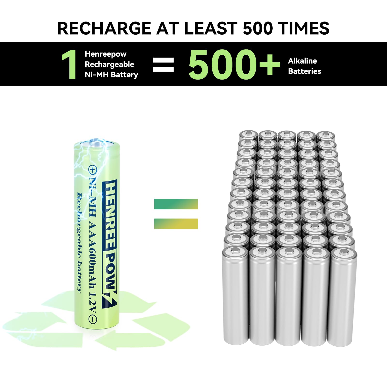 Henreepow AAA Rechargeable Batteries 12-Pack - 1.2V Ni-MH Solar Batteries with Low Self-Discharge, Pre-Charged for Solar Pathway Lights, Outdoor Solar Lights (600mAh) - Perfect for Garden Lighting, Landscape Illumination & Emergency Power Backup