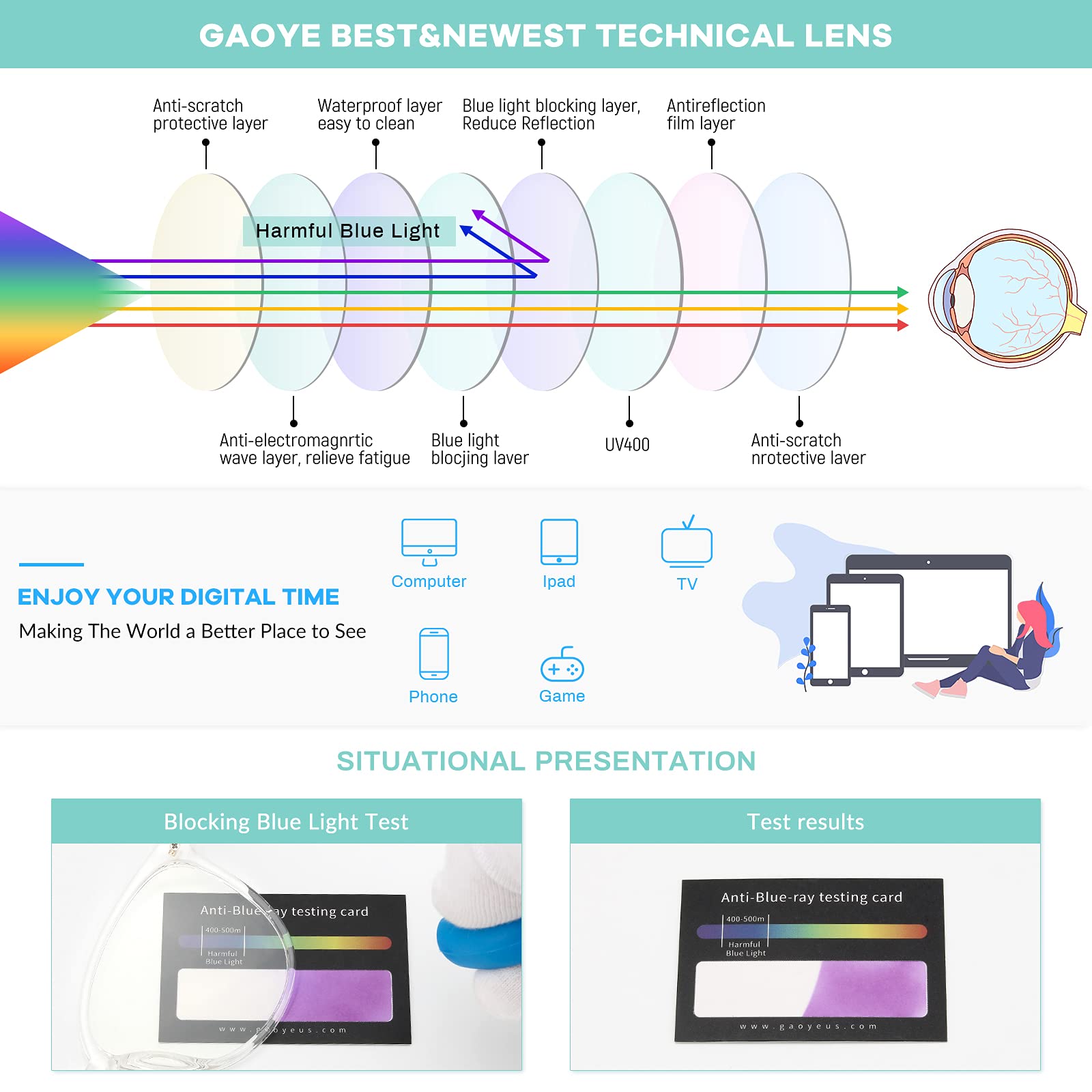 Gaoye Blue Light Blocking Glasses for Women & Men - Fashion Cat Eye Computer Gaming Glasses with UV Protection (Transparent Frame & Lens) - Reduce Eye Strain for Office Work & Screen Time