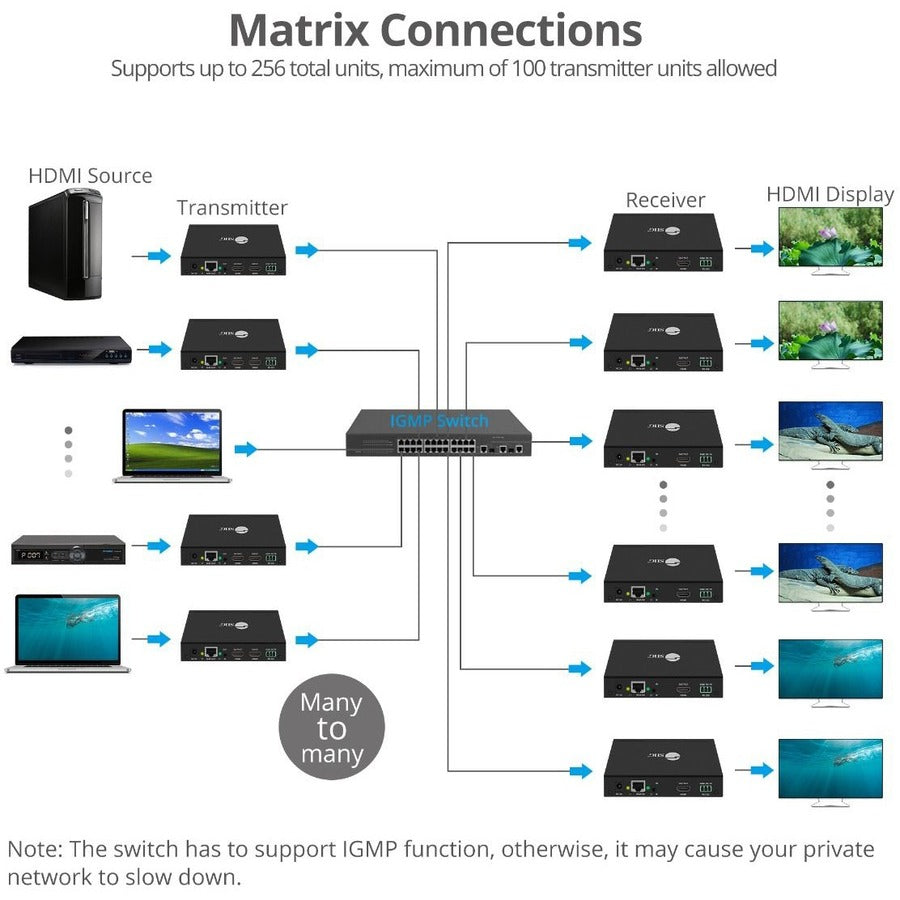 1080P HDMI Over IP Extender Kit with IR Control - Stream HD Video & Audio Over Network for Home Theater, Gaming & Office Presentations