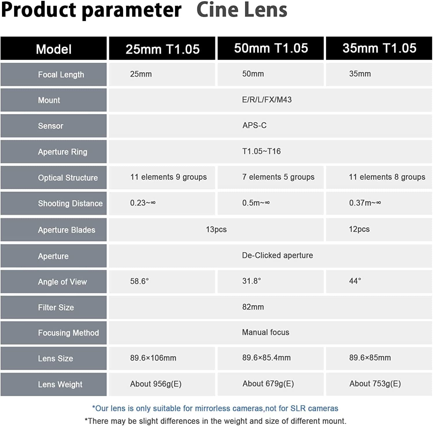 7artisans 50mm T1.05 APS-C Cine Lens - Wide Angle Large Aperture Manual Focus Lens for Sony E Mount (A7 Series, FX3, A7S3, A7M3, A7R3, A7M4) - Perfect for Cinematic Filmmaking, Low Light Photography & Bokeh Effects