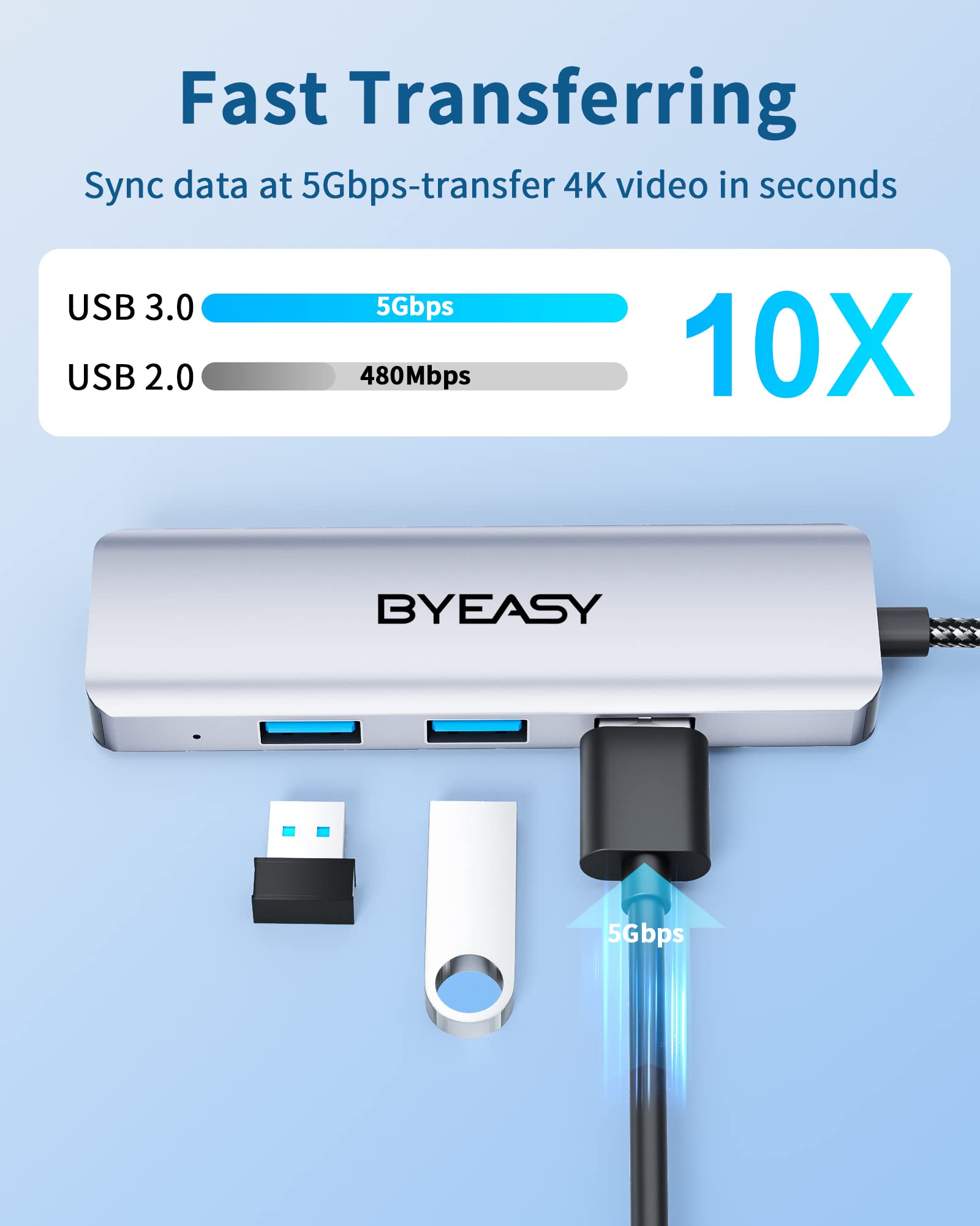 BYEASY 4-Port USB C Hub with USB A, Micro USB, and Thunderbolt 3 - Aluminum USB Splitter for MacBook Pro/Air, Laptop, PC - Perfect for Office, Travel & Home Workspaces