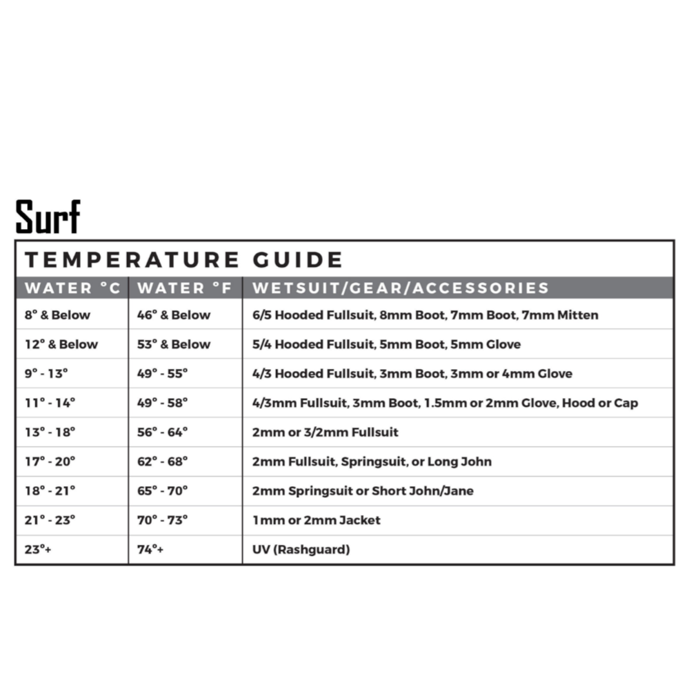 5mm XCEL Drylock Lobster Gloves - 3 Finger Neoprene Scuba Diving & Cold Water Surfing Gloves for Men & Women - Perfect for Spearfishing, Kayaking, and Water Sports