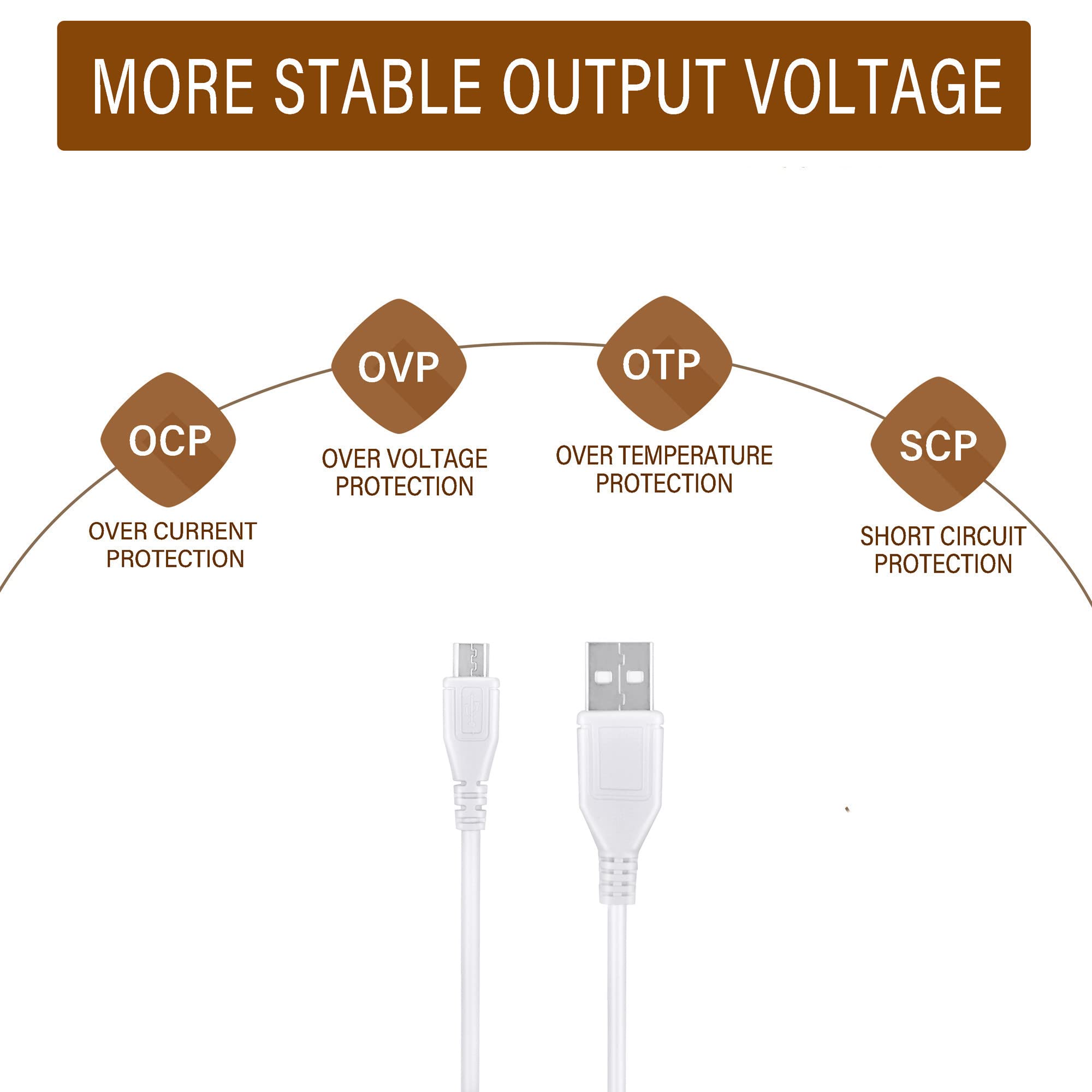 3.3ft White Micro USB Charging Cable for Laptop & PC - Fast Charging Power Cord Compatible with ILIVE ISWF476B Platinum WiFi Speaker - Perfect for Home, Office & Travel Charging