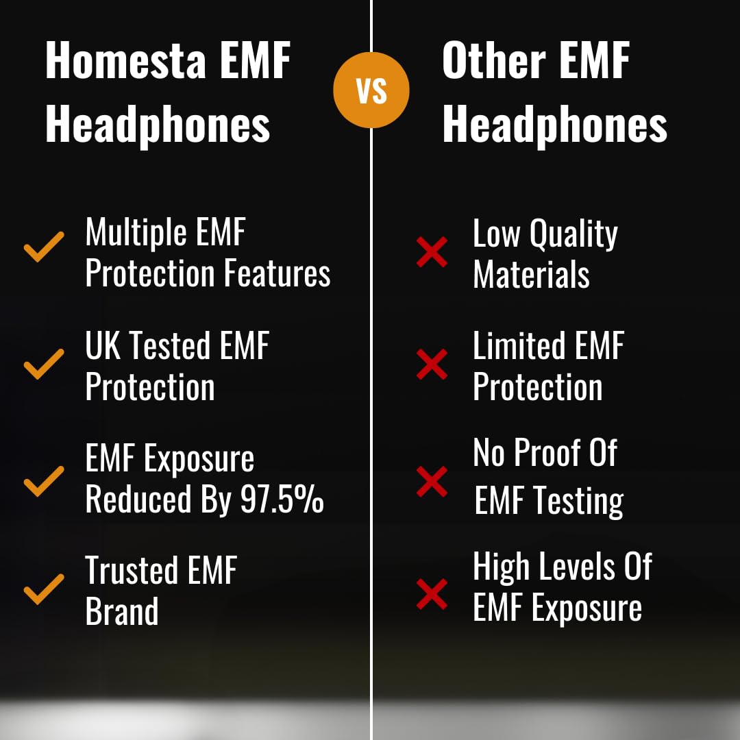 HOMESTA Anti-Radiation Headphones with Mic - EMF-Free Air Tube Wired Stereo Headset, 3.5mm Jack (White) | Hi-Fi Sound, Universal Compatibility for iPhone Android PC | Perfect for Office, Gaming & Travel