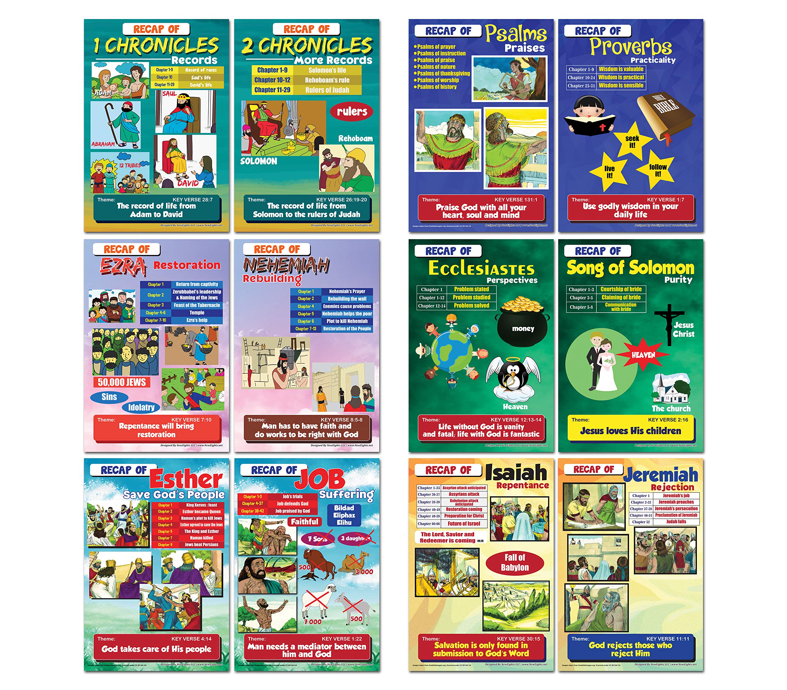 Kids Bible Learning Posters (6-Pack) - Old Testament Educational Charts for Classroom & Home