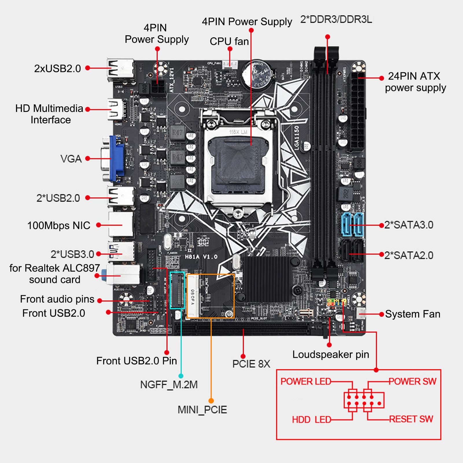 H81a Motherboard - SATA 3.0 High Speed Transfer, VGA & HDMI Ports, WiFi Support, NGFF M.2 Interface, Multi-Phase Power for Xeon E3 V3 - Perfect for Gaming PC Builds and Home Office Workstations