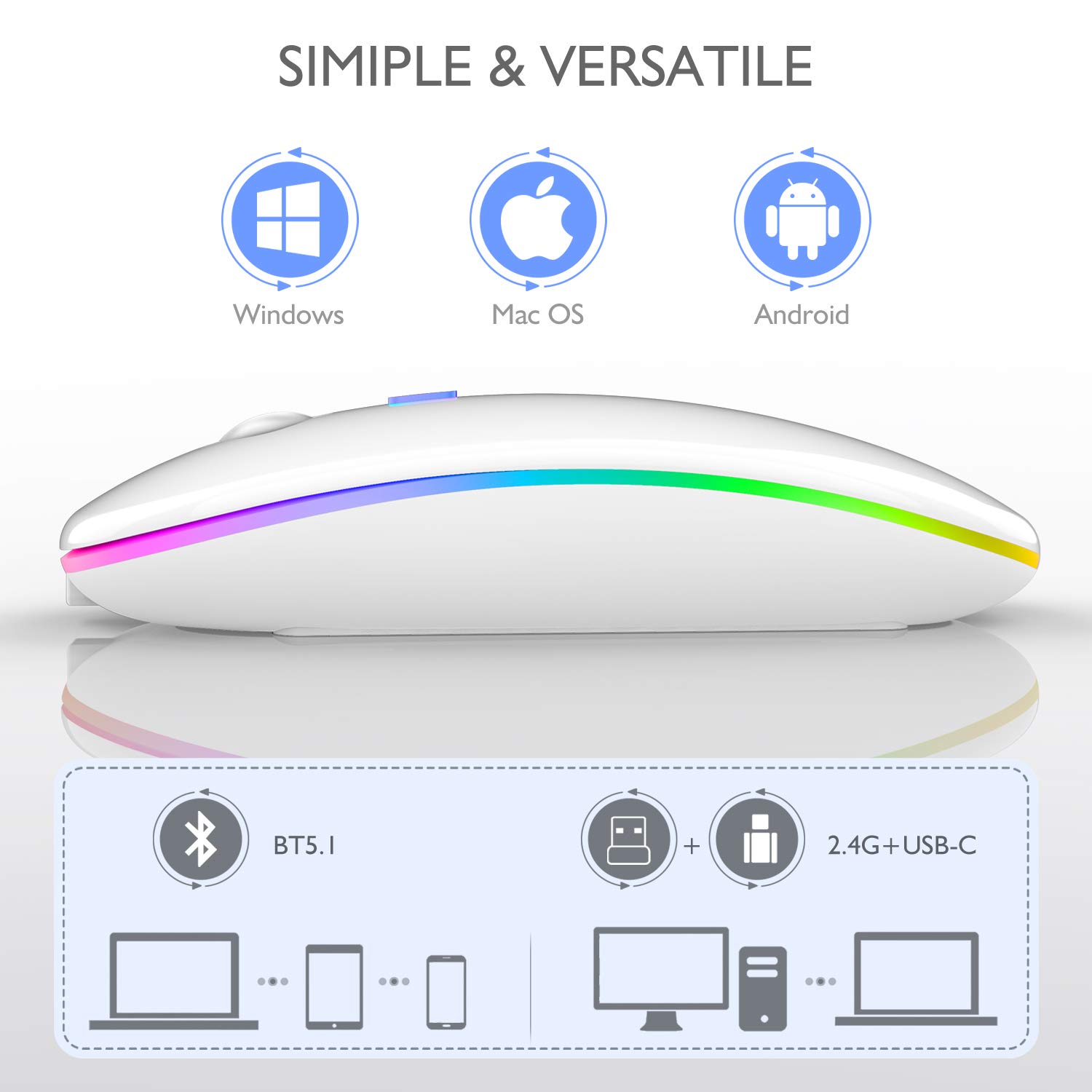 Wireless Bluetooth Mouse for iPad, MacBook Air, MacBook Pro, iMac, Mac Mini, Chromebook & PC - Rechargeable Ergonomic Mouse (White) - Perfect for Office, Home & Travel Use