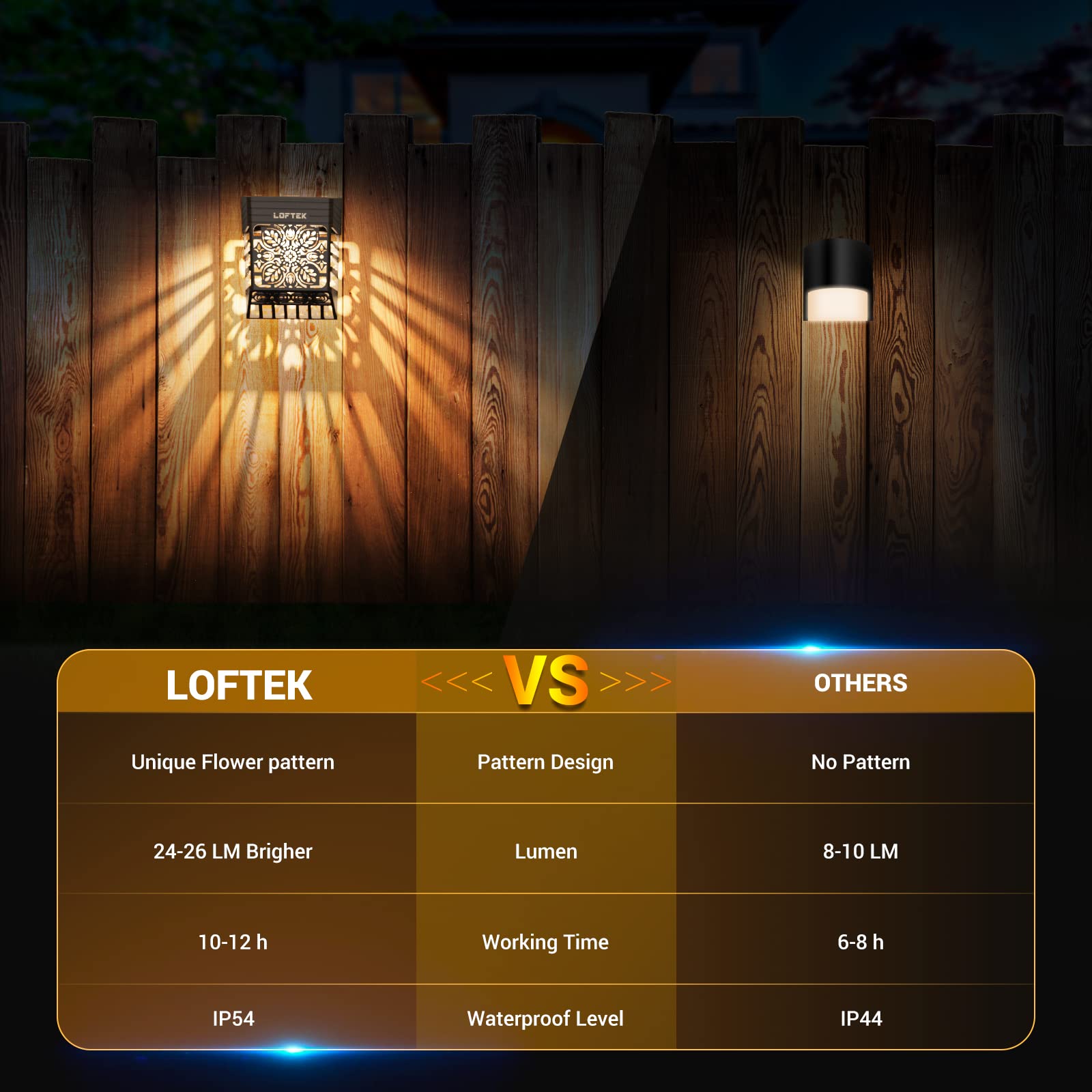 LOFTEK 12 Pack Solar Deck Lights - Waterproof Outdoor Solar Fence Lights for Garden, Patio, Backyard, Stair & Step Lighting | Dusk to Dawn Auto On/Off | Warm White LED Decorative Lights for Railings, Camping & Pathway Illumination